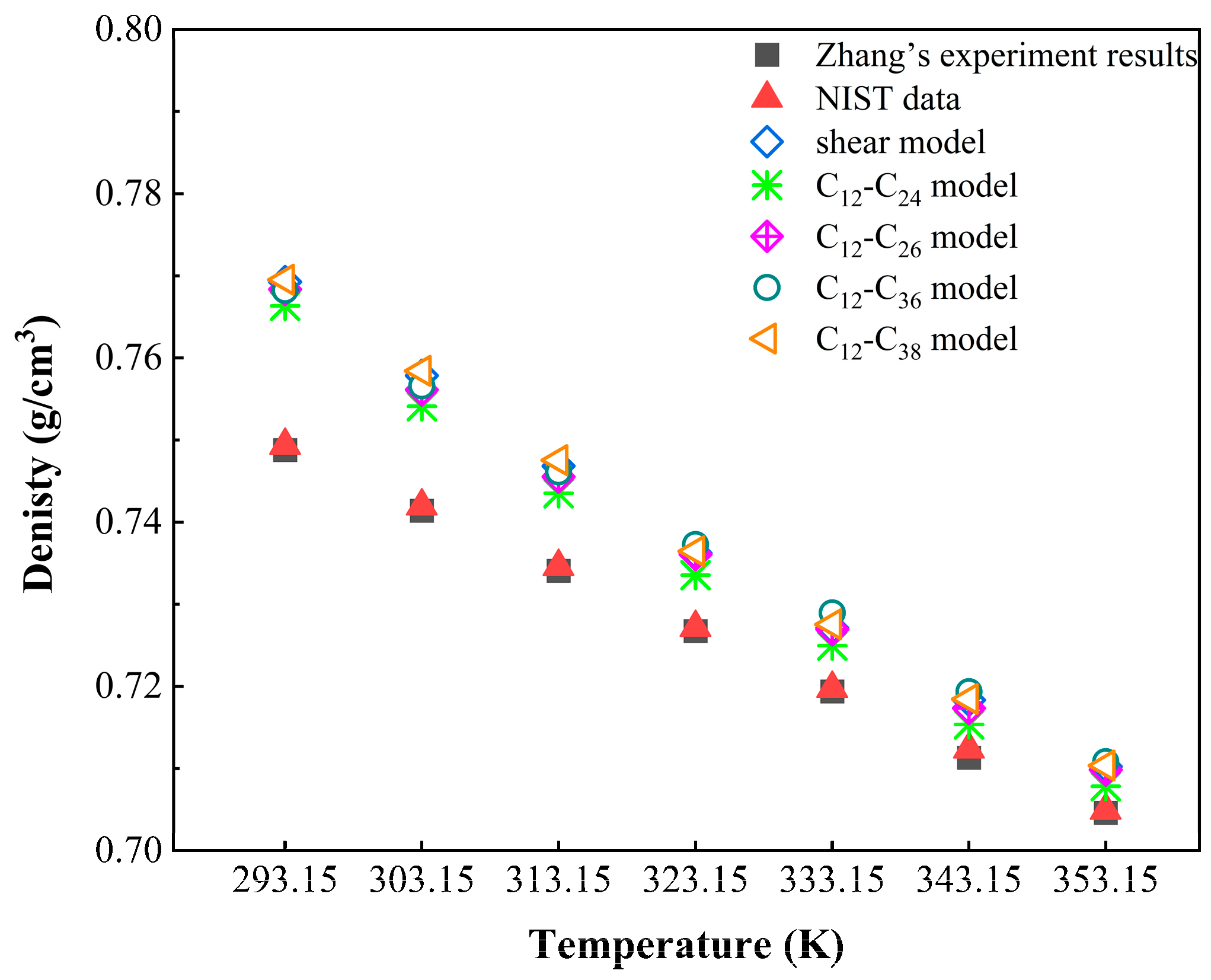 Molecules 27 04432 g004 550
