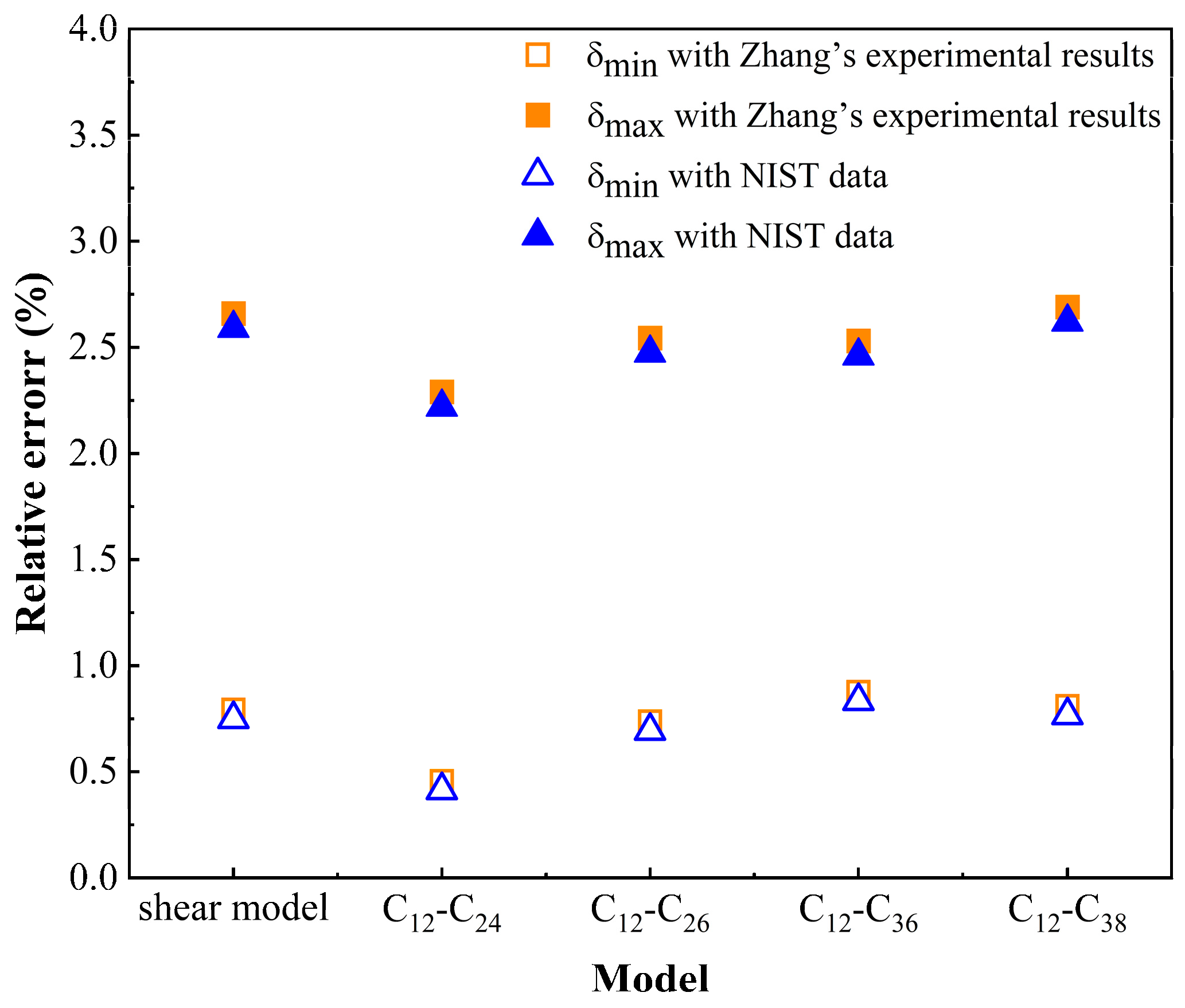 Molecules 27 04432 g005 550