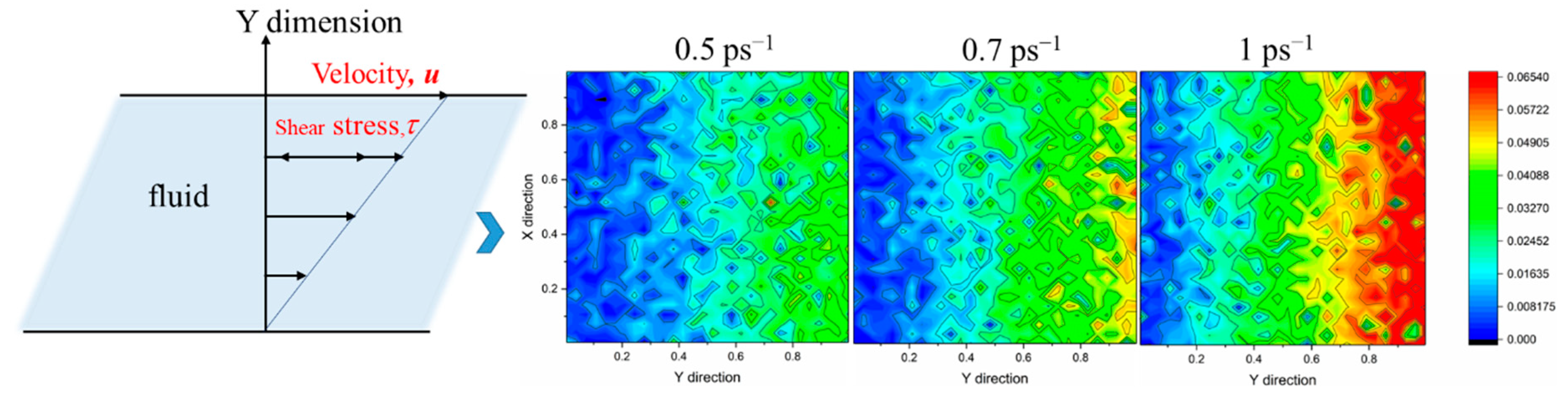 Molecules 27 04432 g011 550