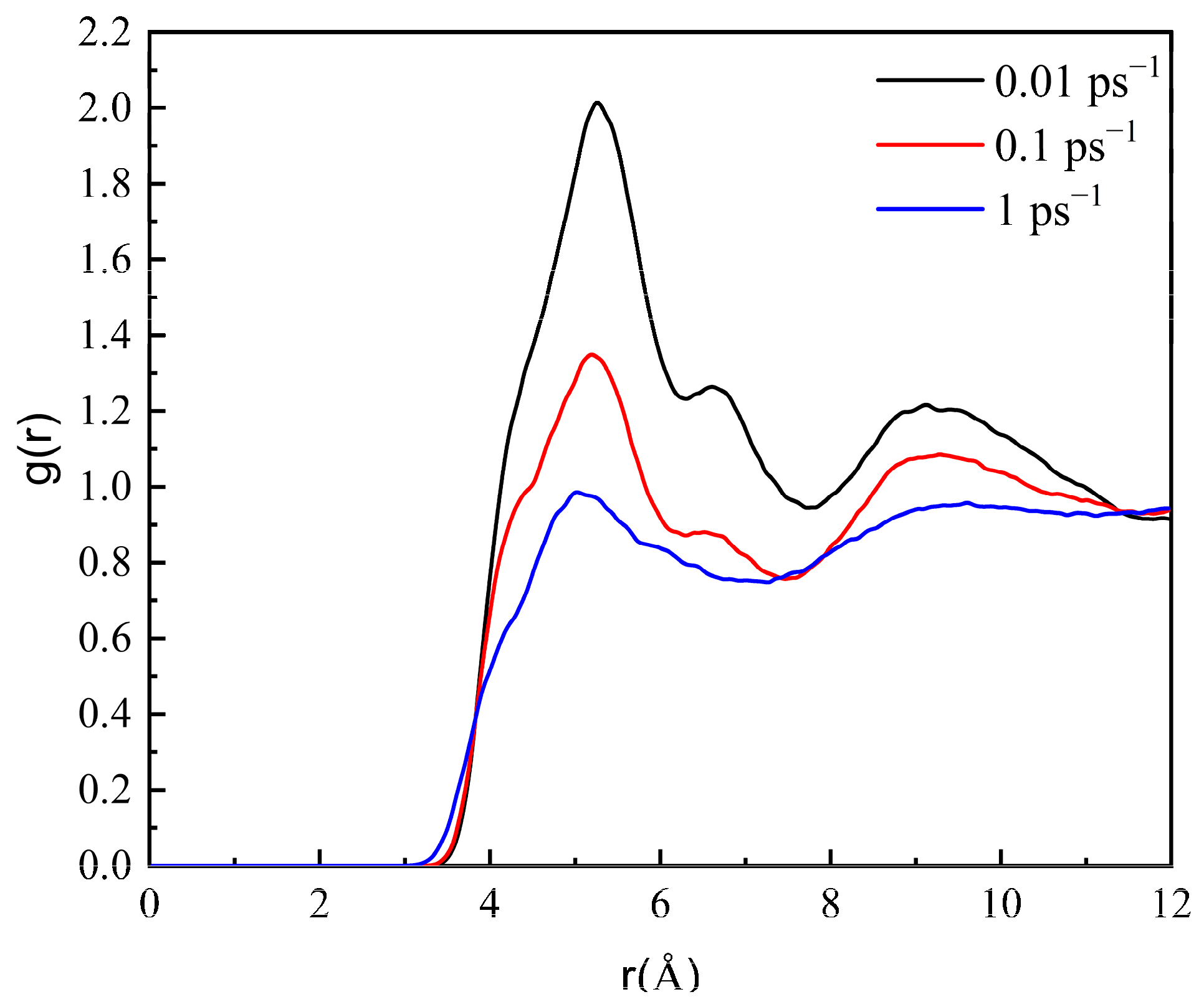 Molecules 27 04432 g014 550