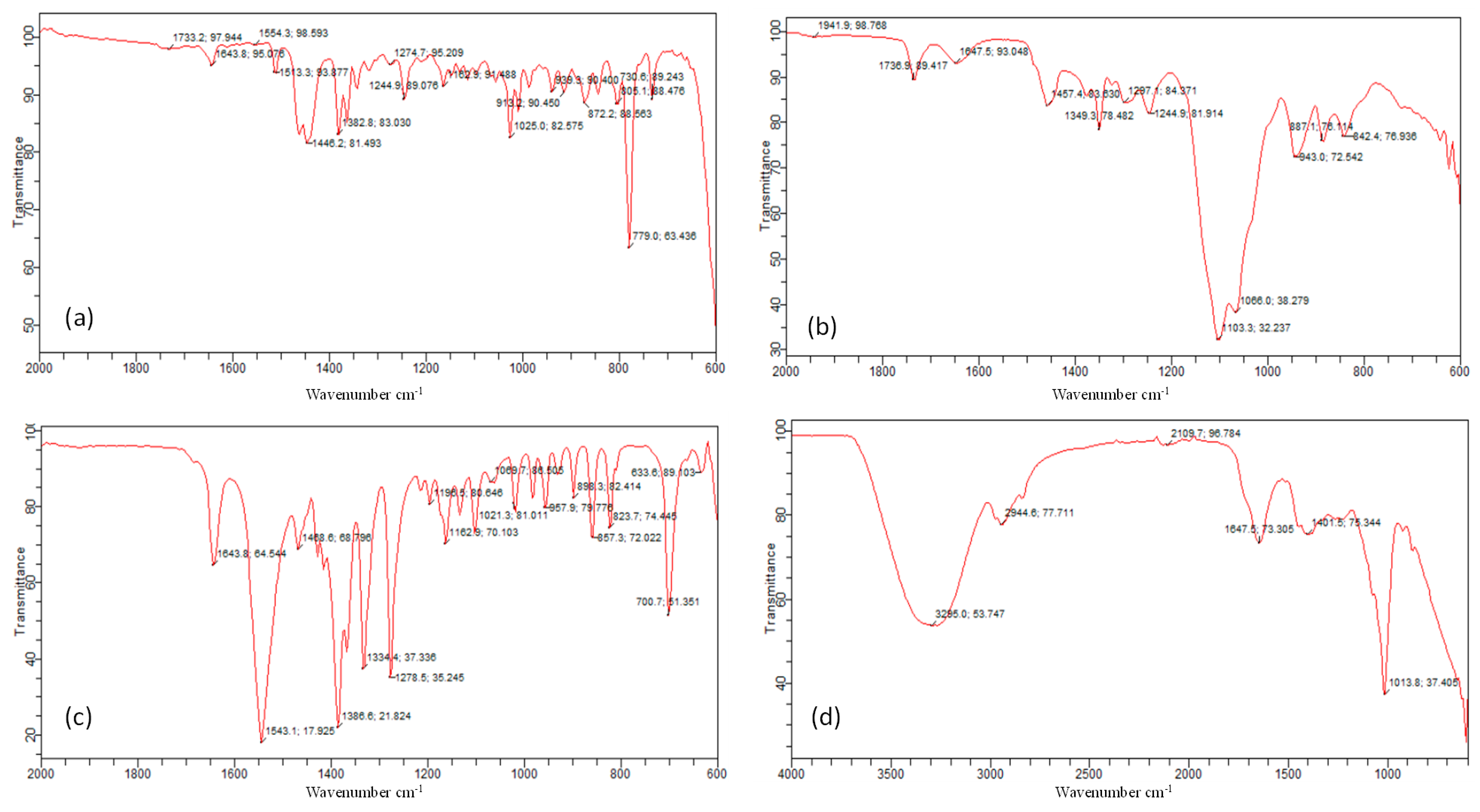 Molecules 27 04433 g002a