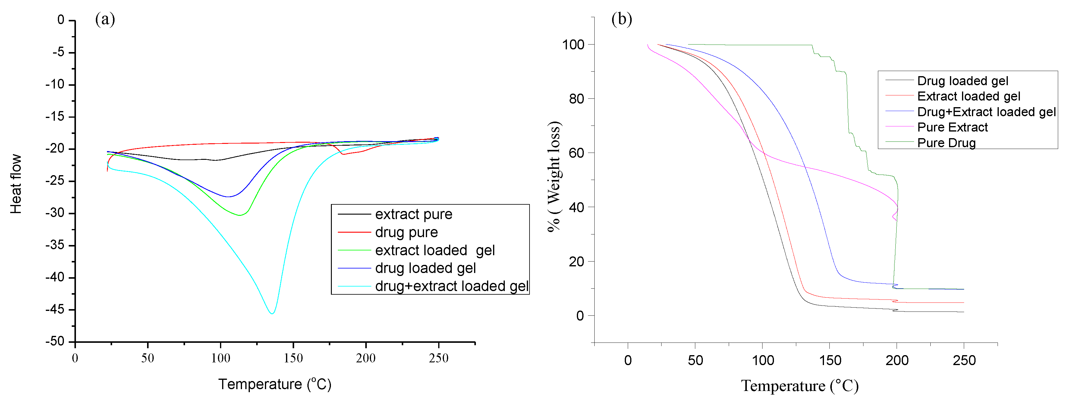 Molecules 27 04433 g003
