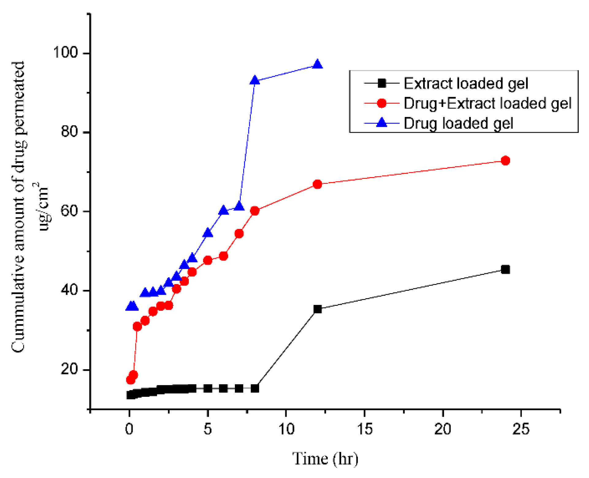 Molecules 27 04433 g006