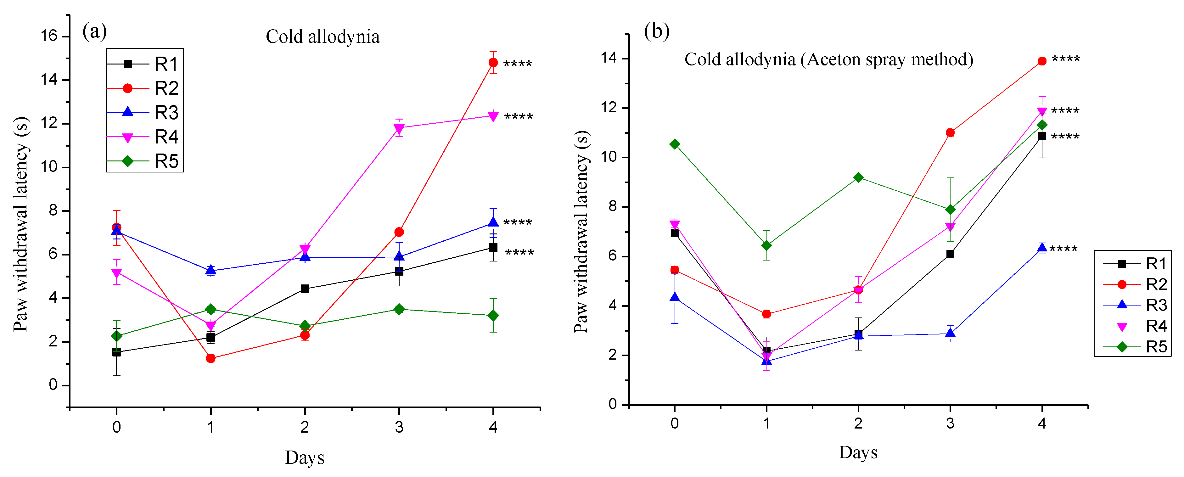 Molecules 27 04433 g009