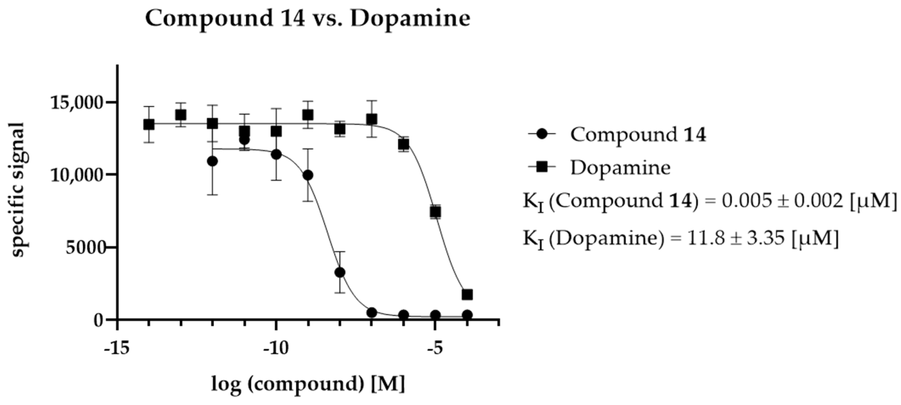 Molecules 27 04435 g008 550