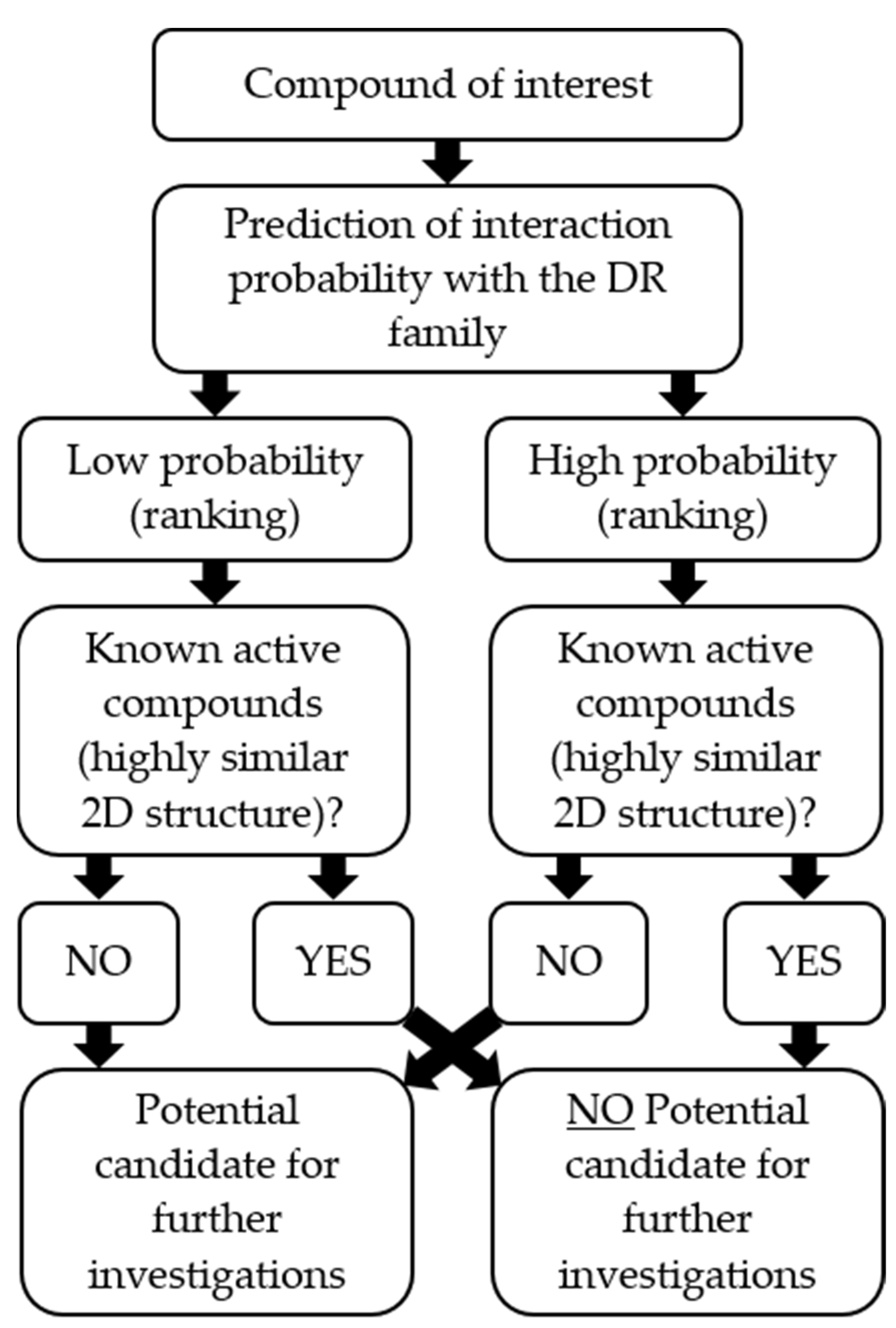 Molecules 27 04435 g010 550