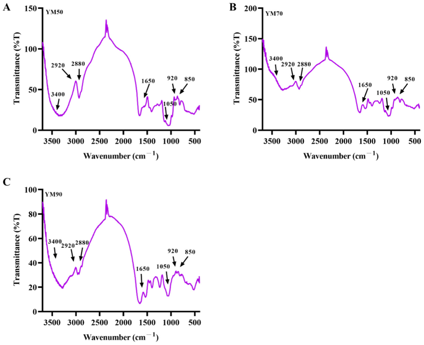 Molecules 27 04439 g003