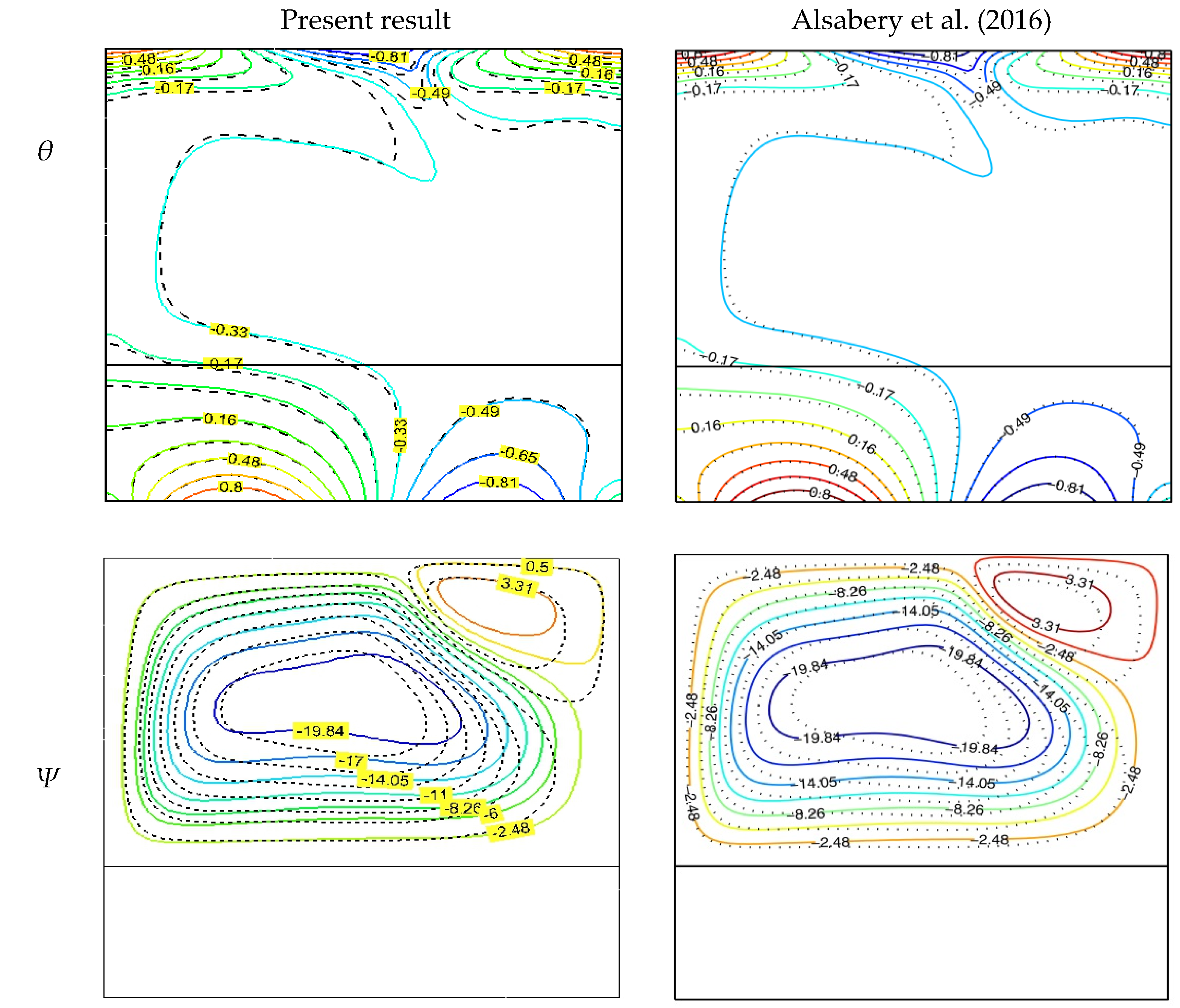 Molecules 27 04445 g005