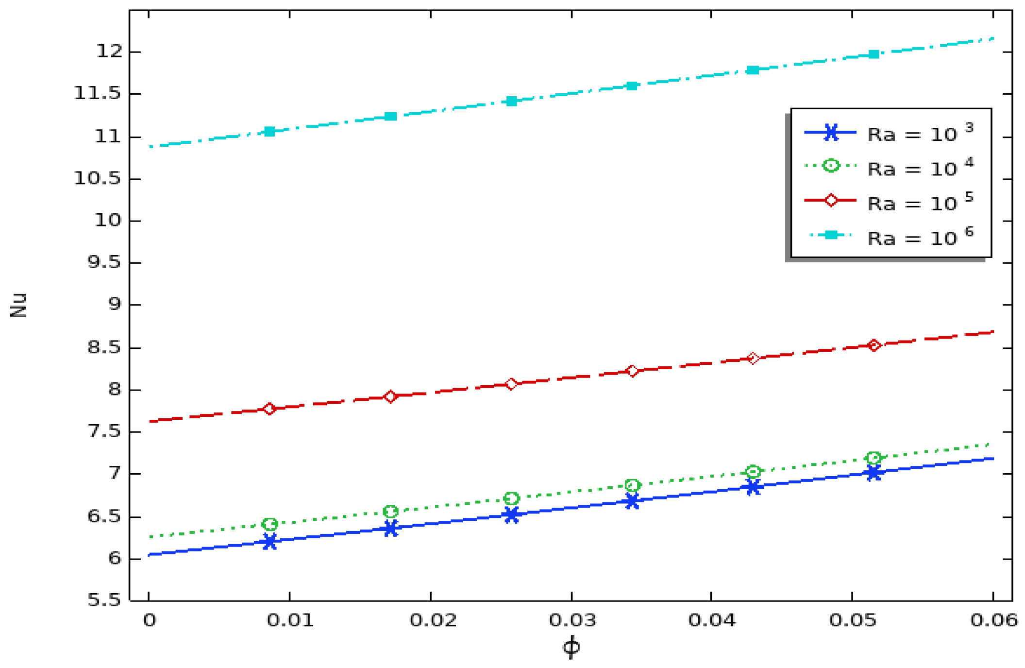 Molecules 27 04445 g007