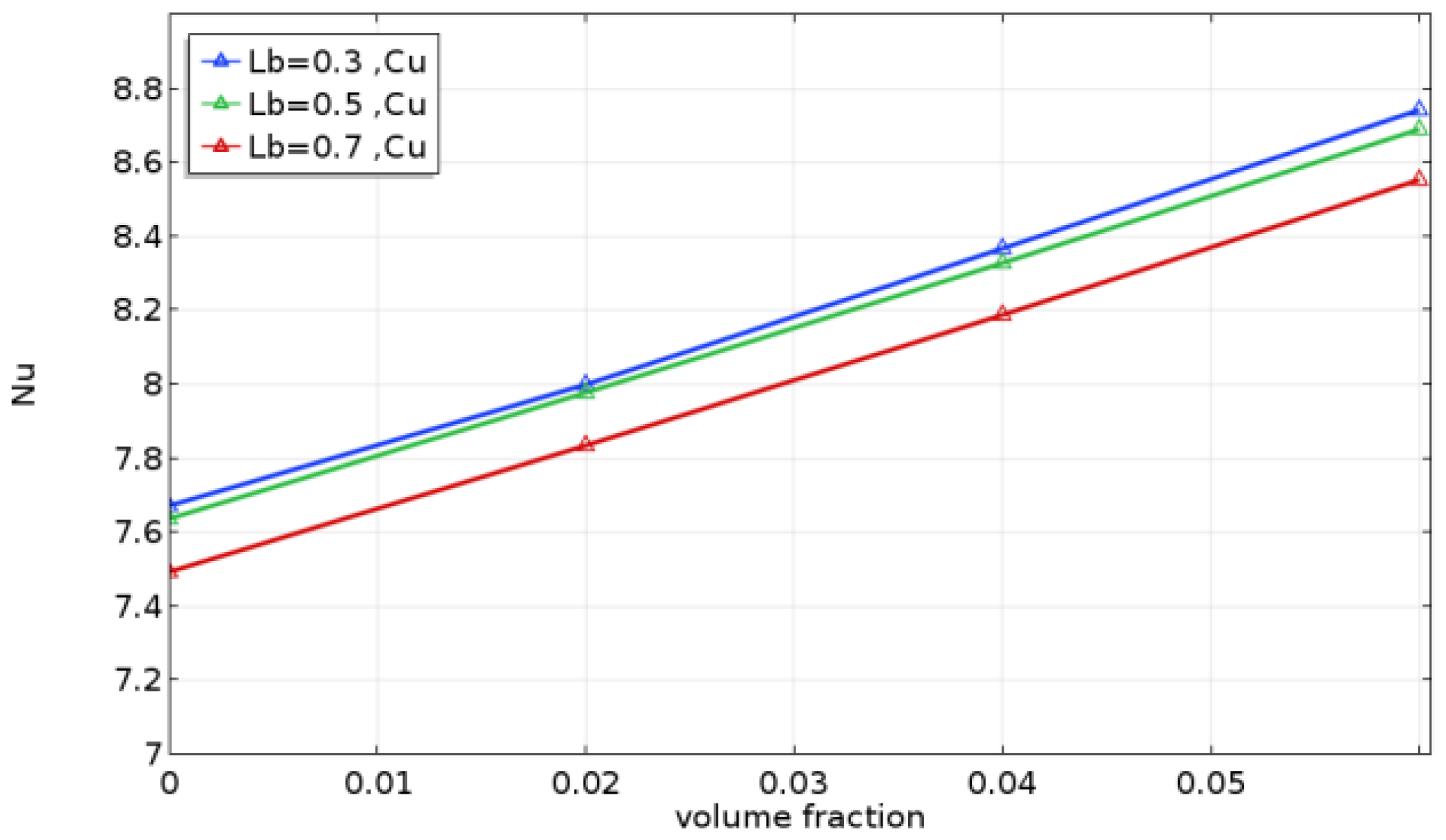 Molecules 27 04445 g009