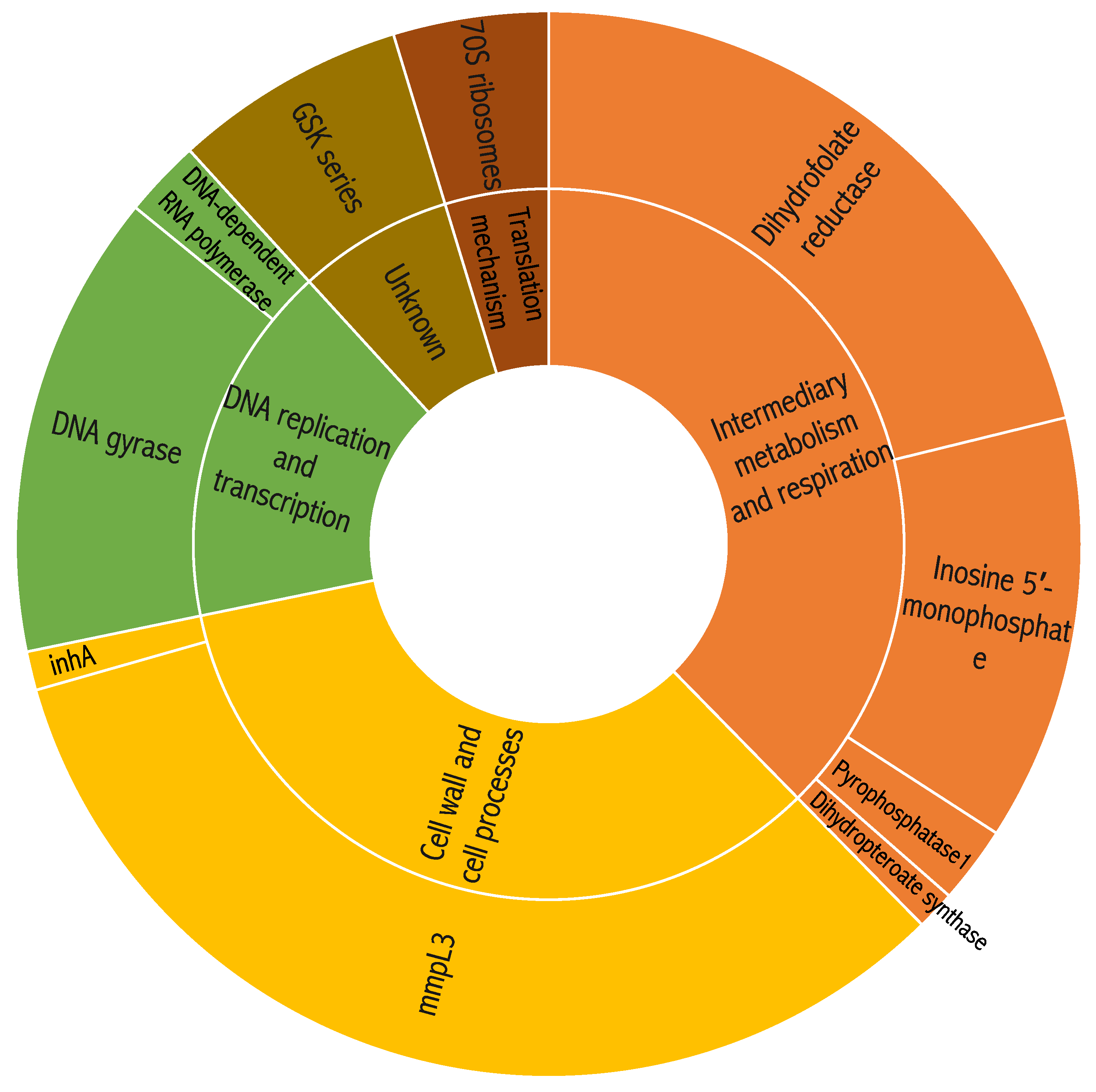 Molecules 27 04446 g001 Molecules 27 04446 g001