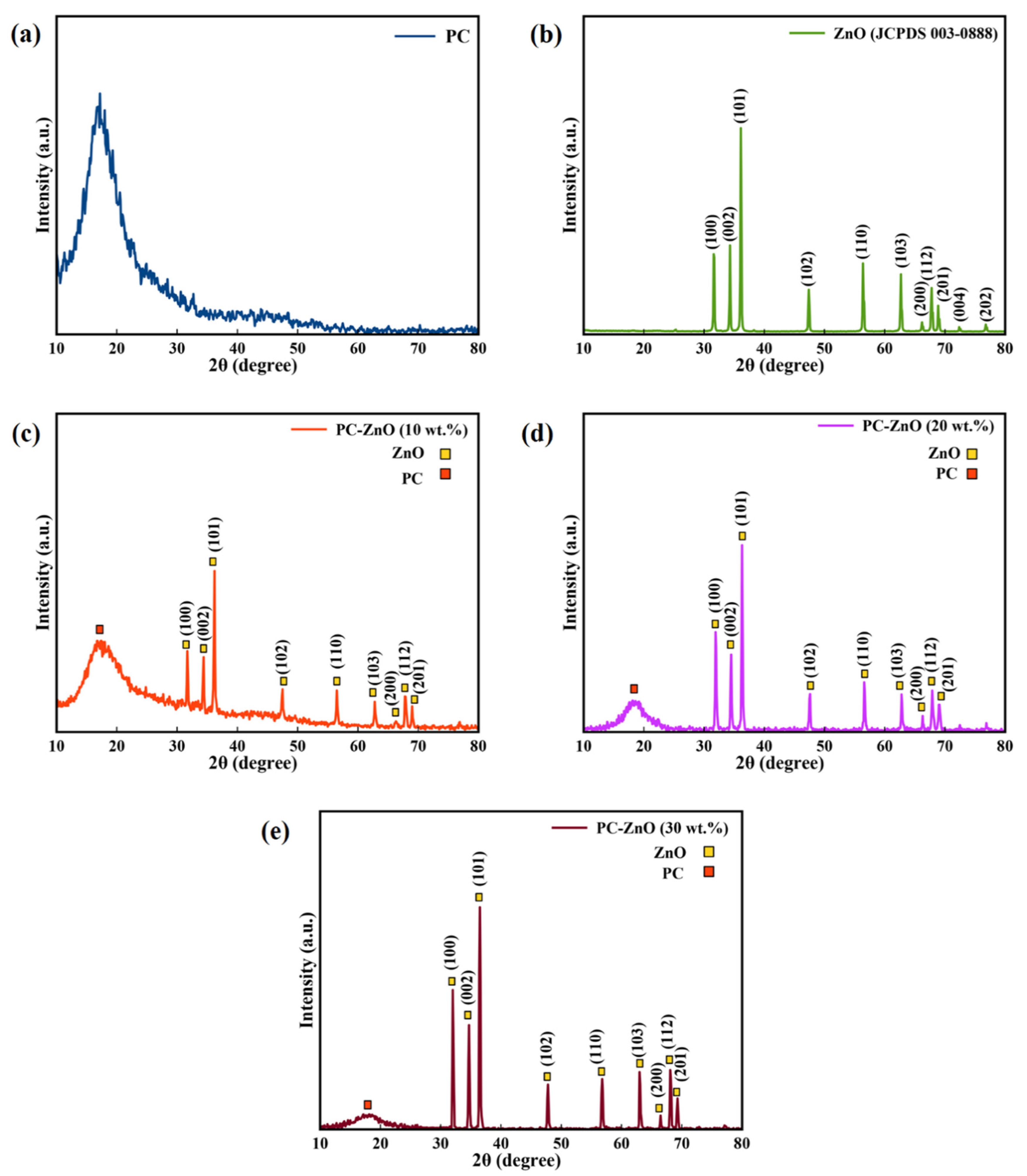 Molecules 27 04448 g001 550