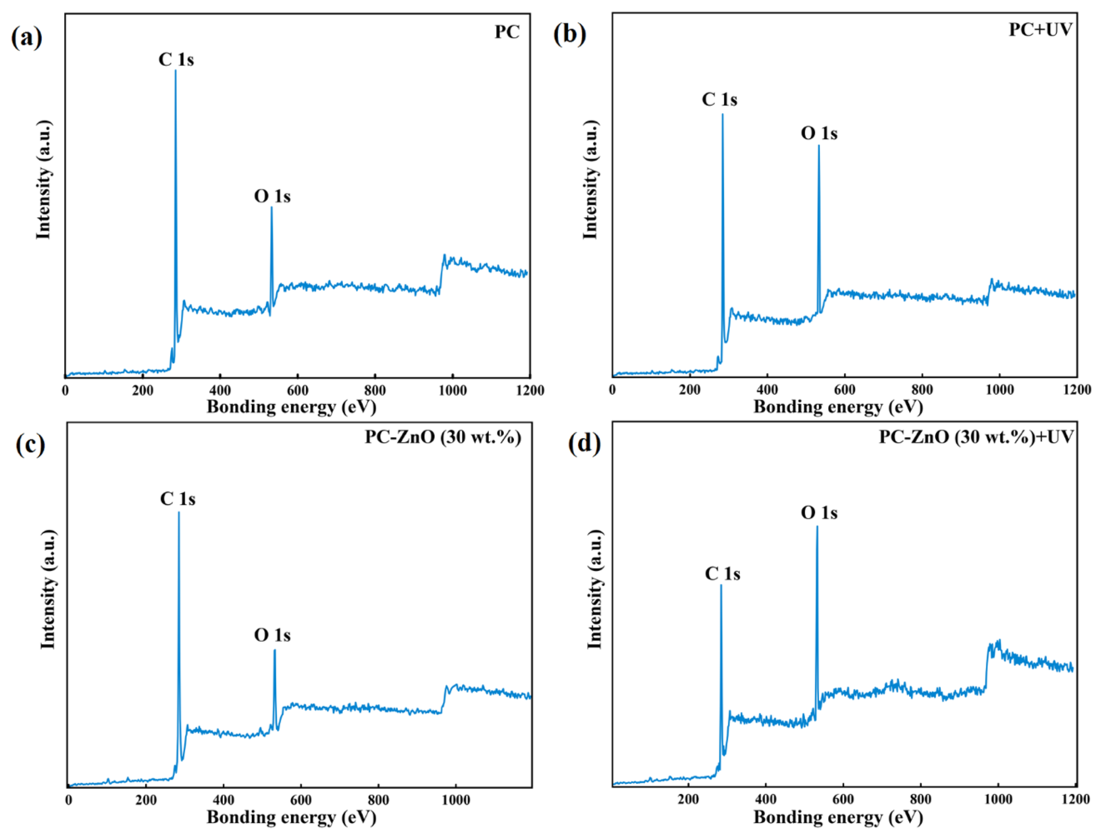 Molecules 27 04448 g002 550