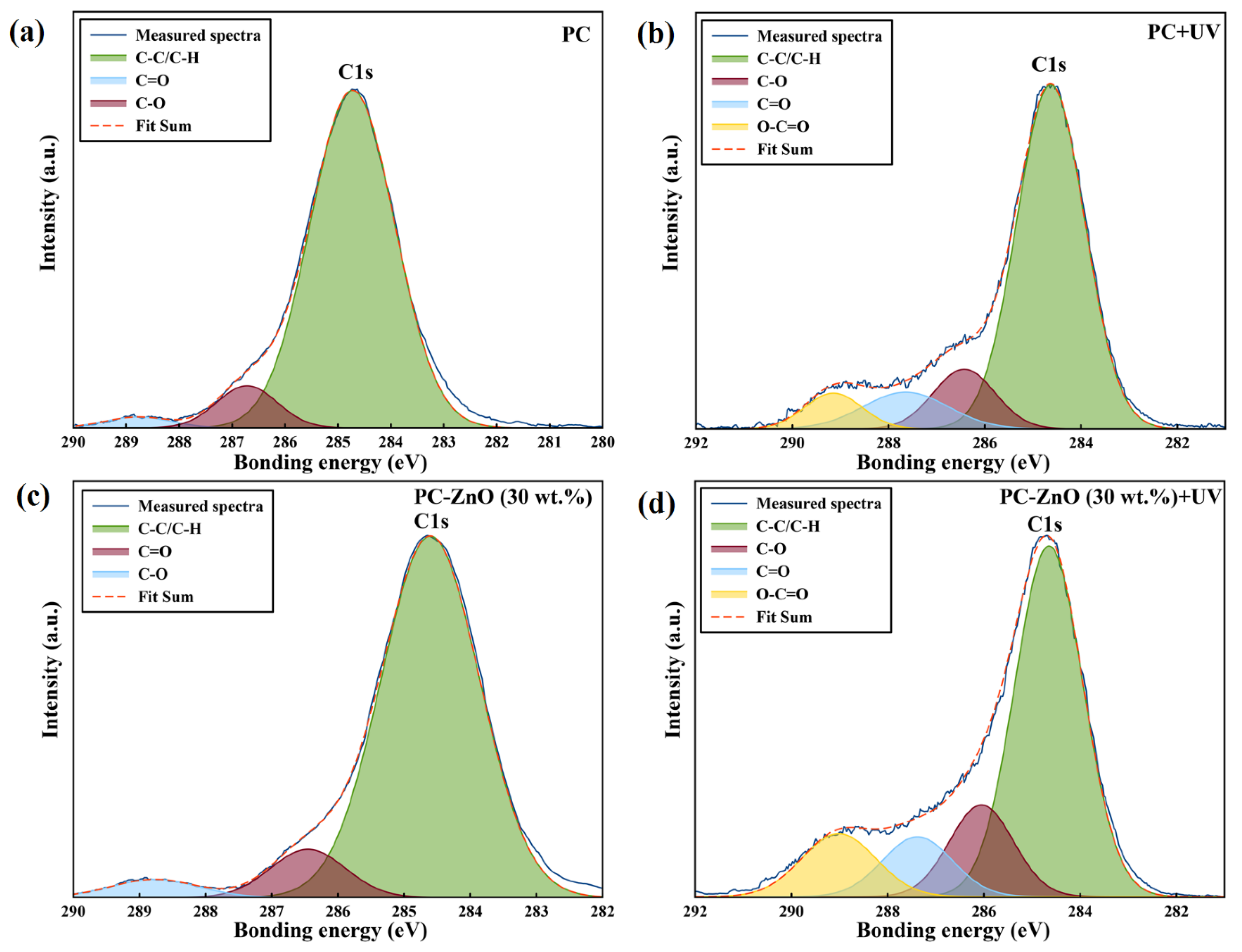 Molecules 27 04448 g003 550