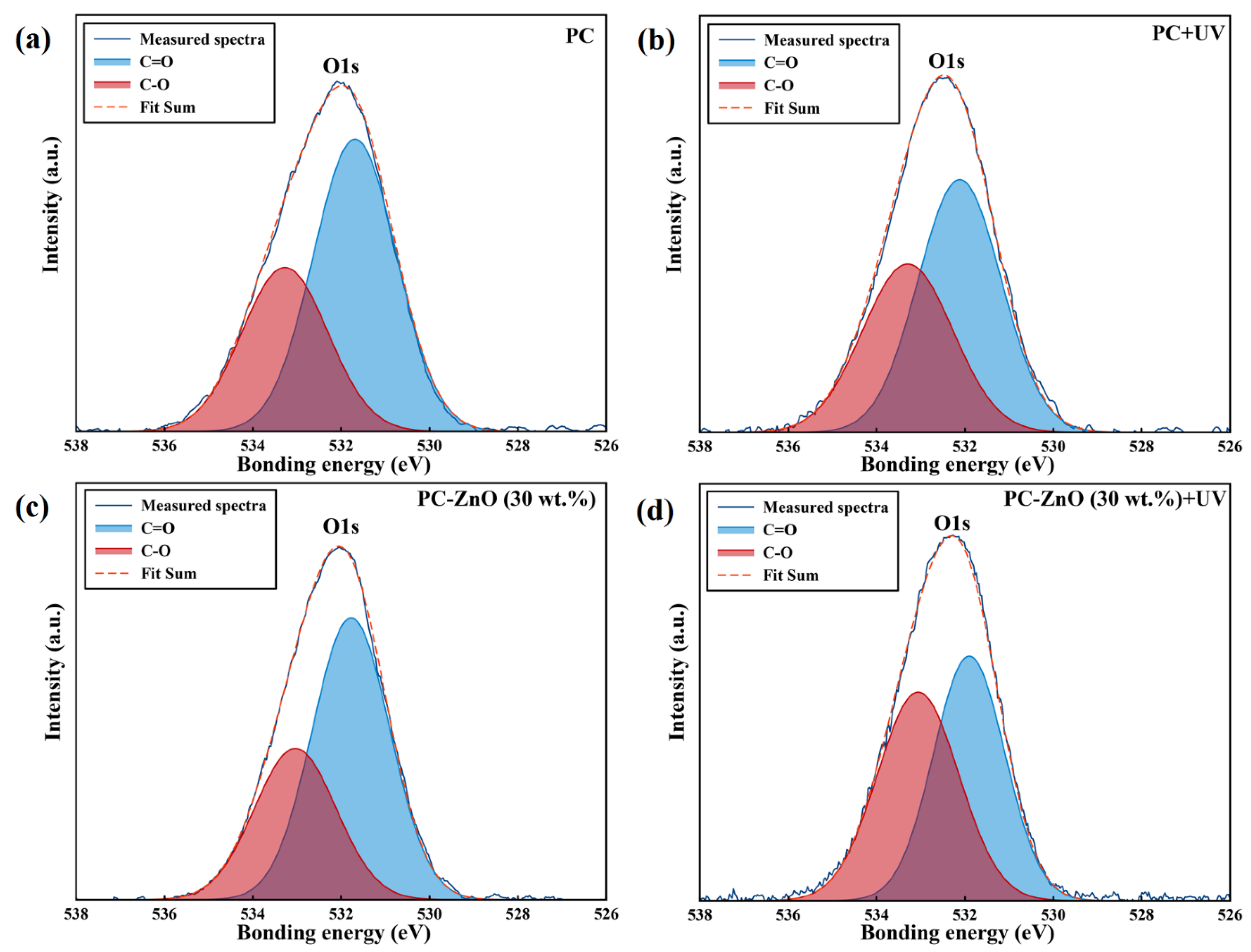 Molecules 27 04448 g004 550