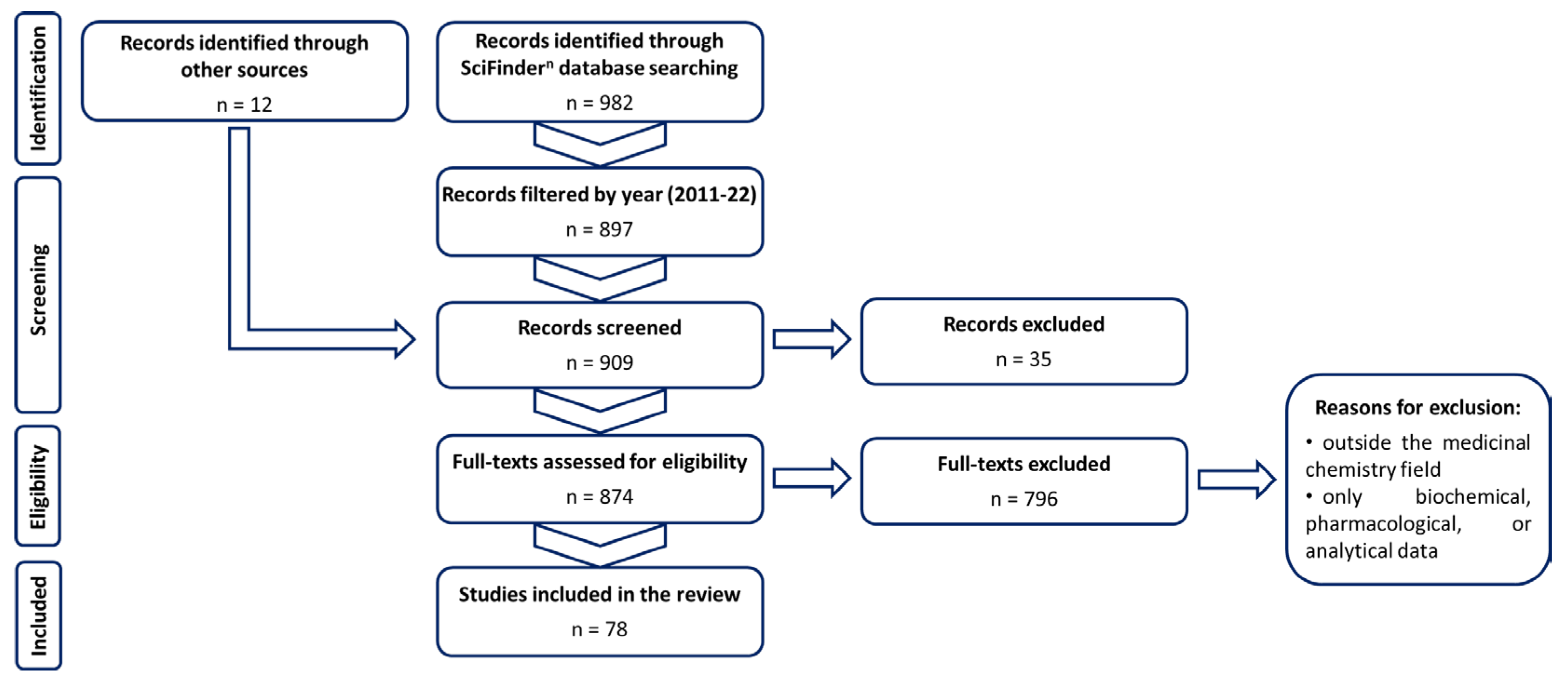 Molecules 27 04449 g003