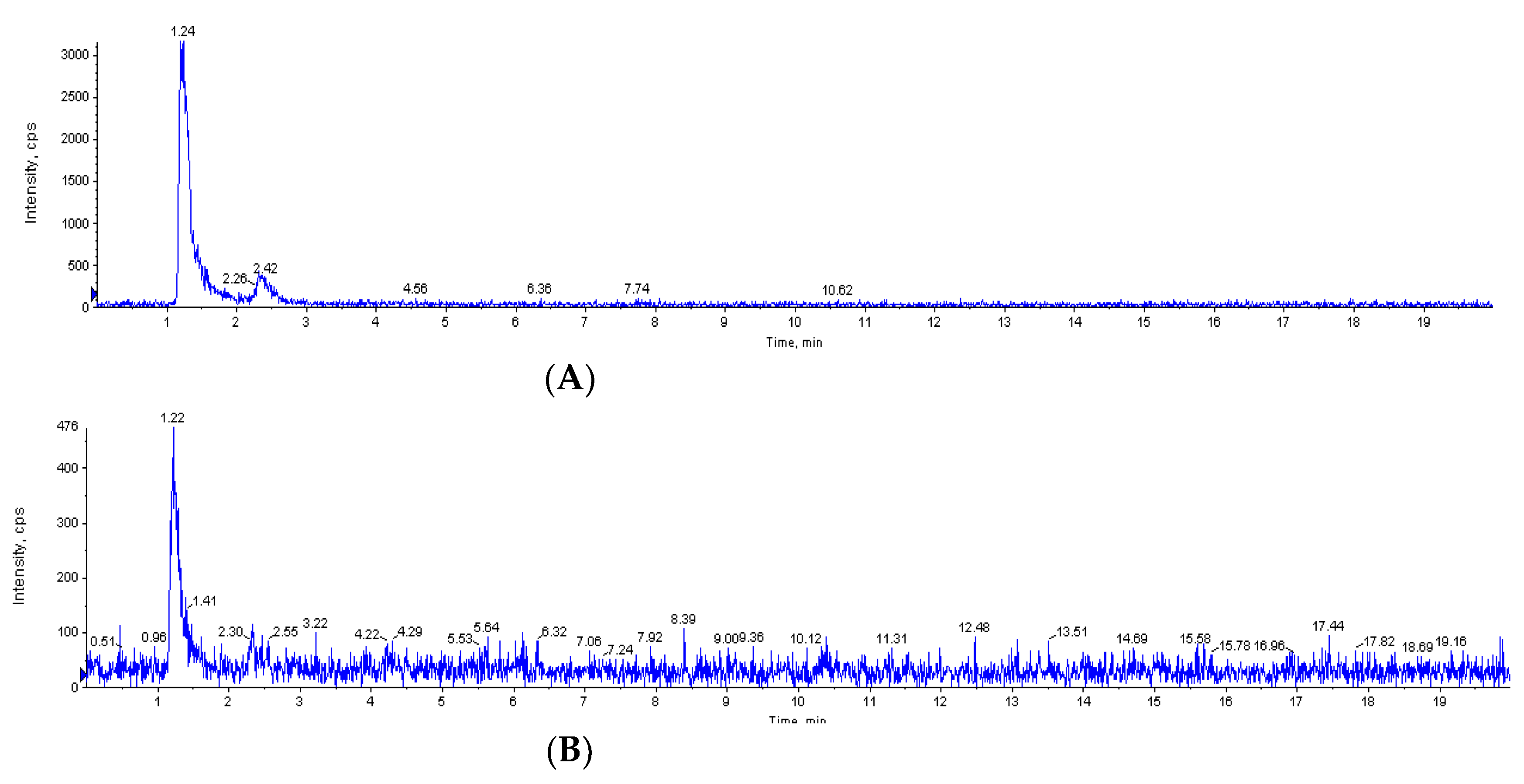 Molecules 27 04453 g004