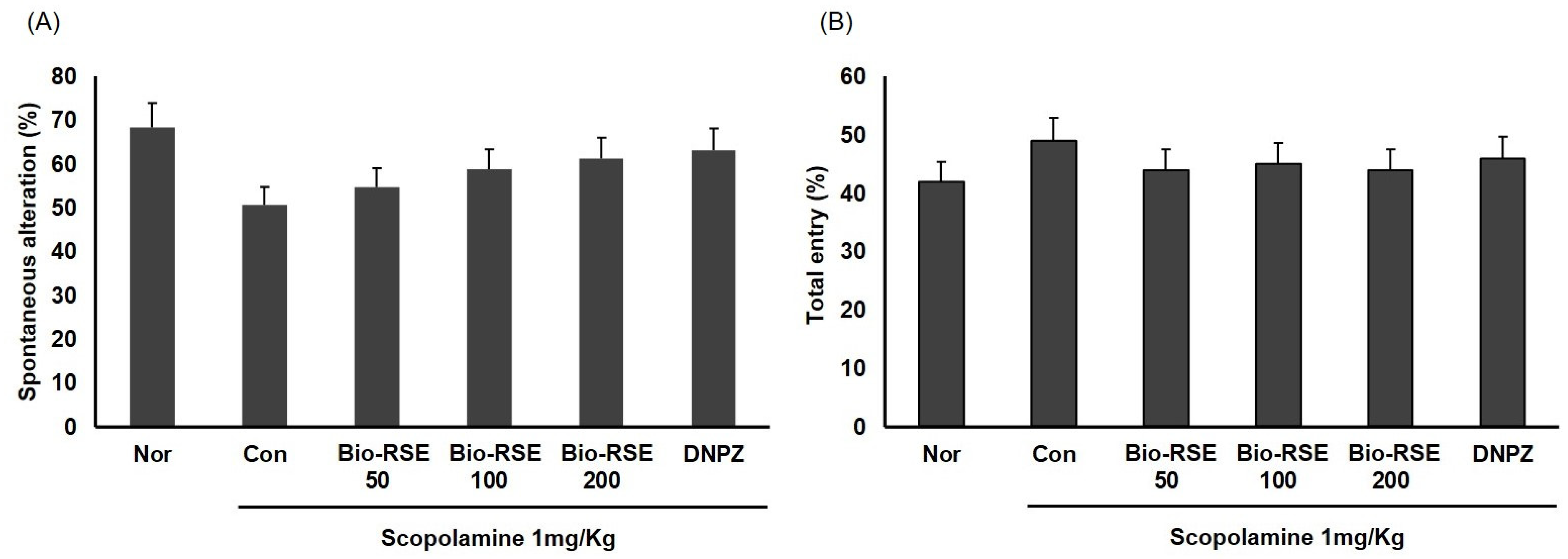 Molecules 27 04455 g002
