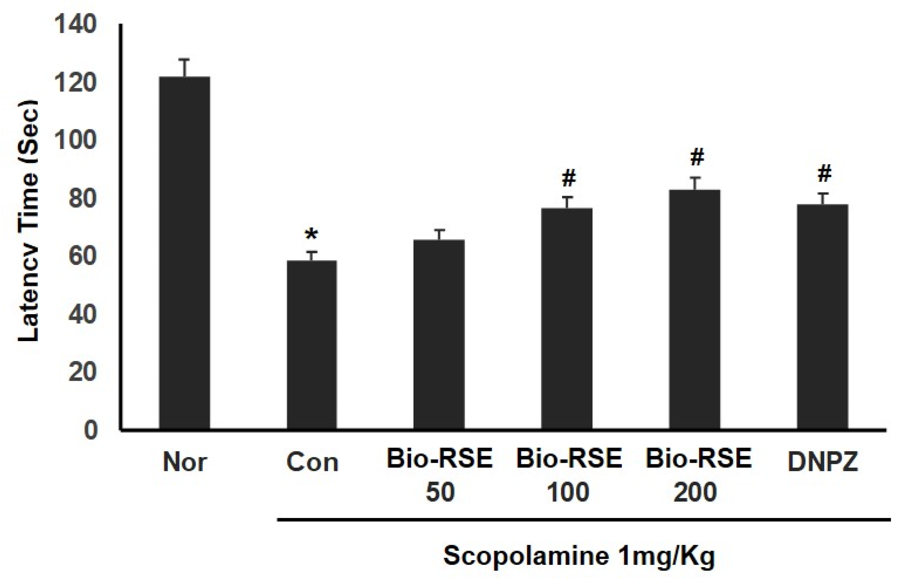 Molecules 27 04455 g004