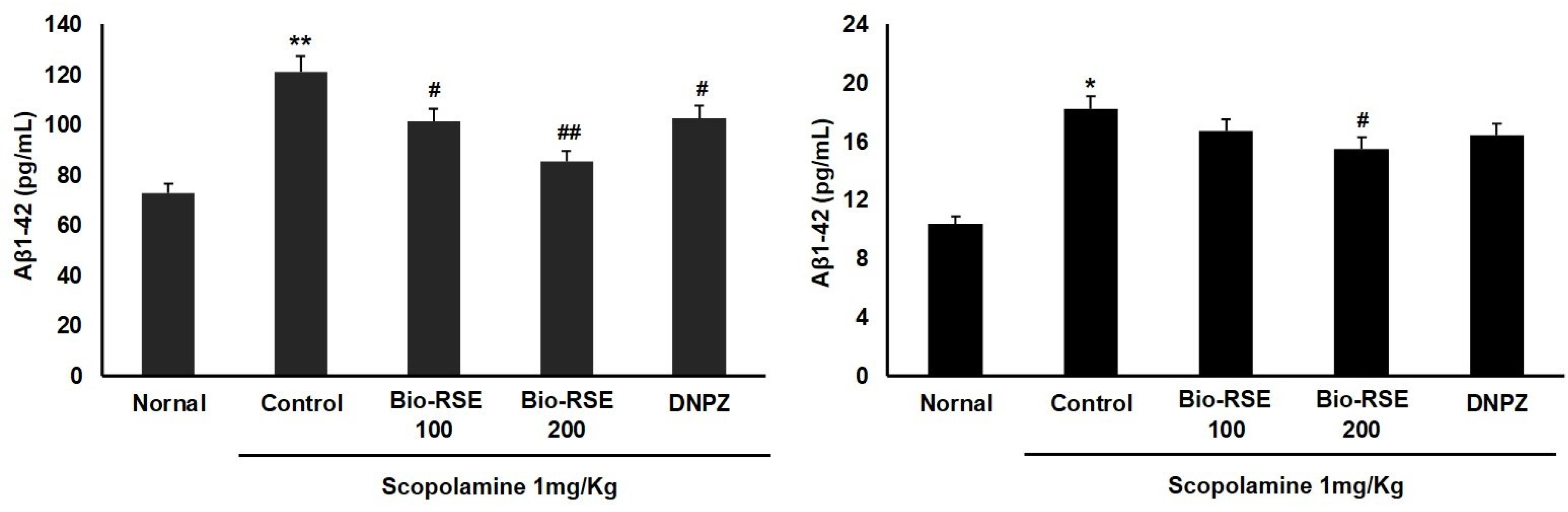 Molecules 27 04455 g005