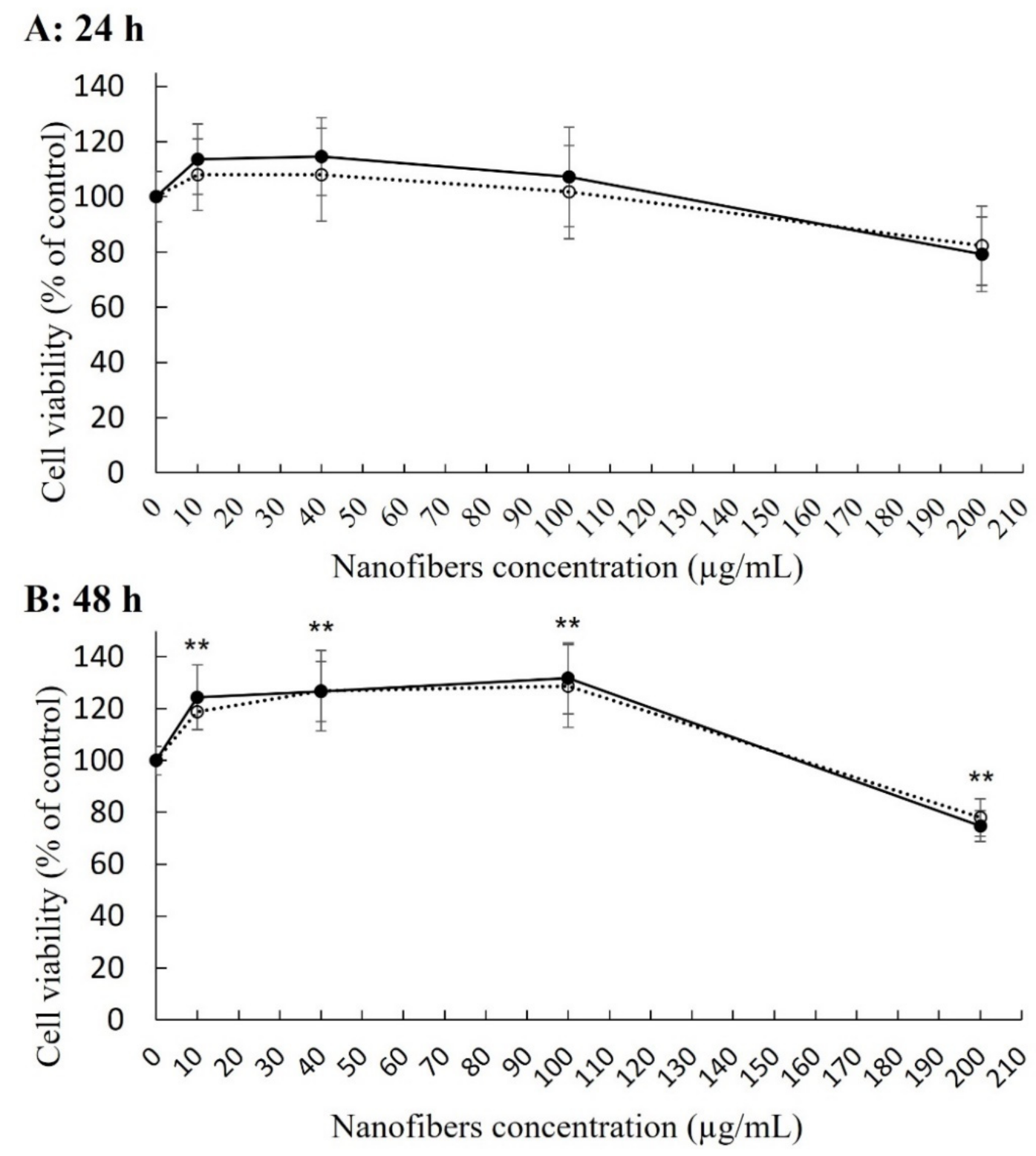 Molecules 27 04456 g002 550