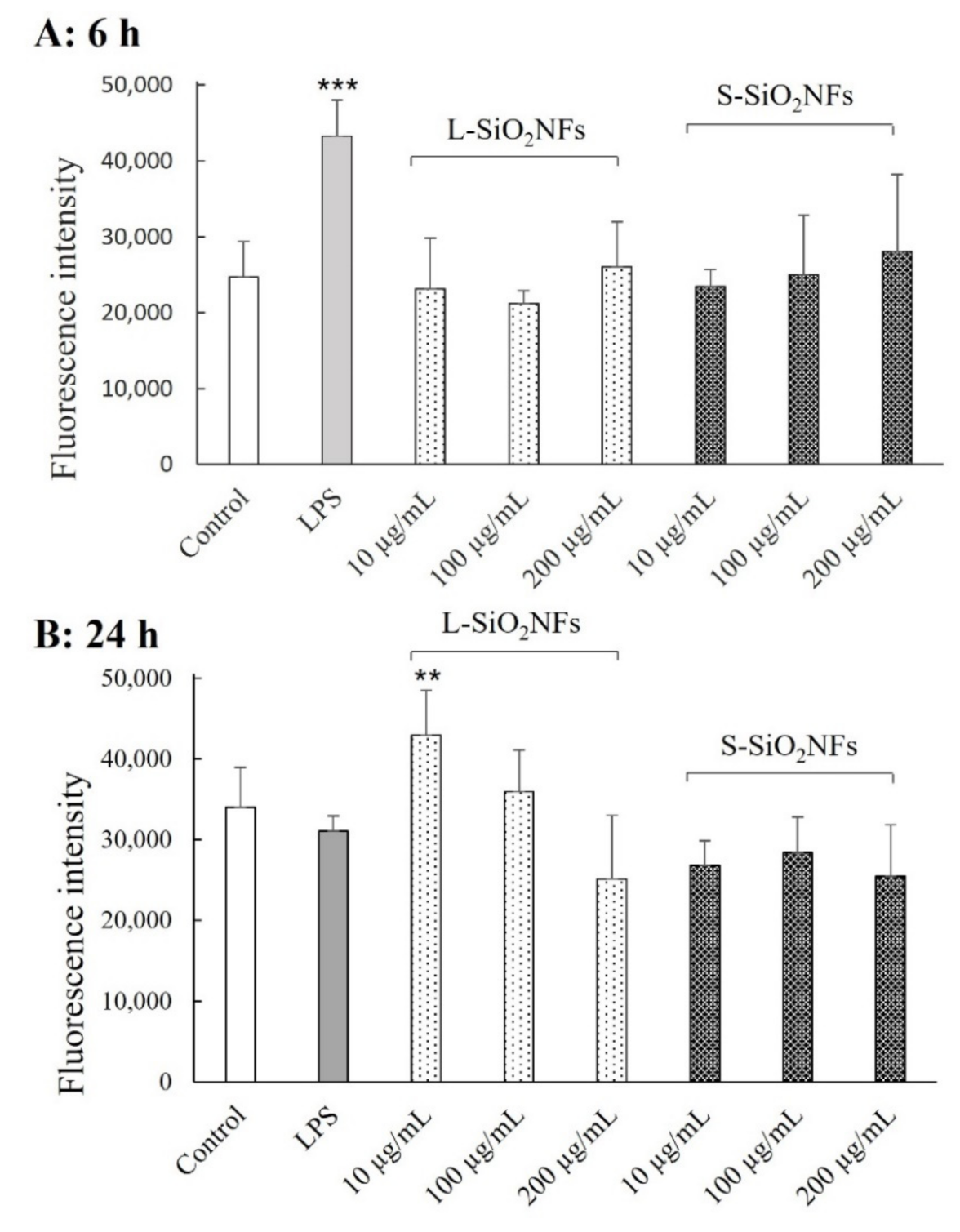 Molecules 27 04456 g003 550