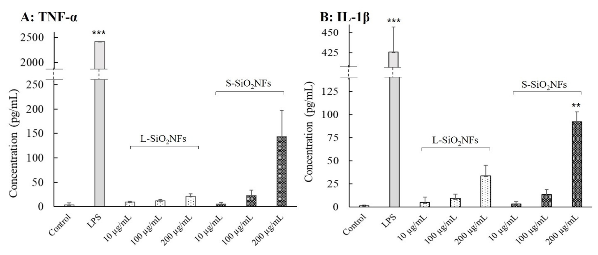 Molecules 27 04456 g004 550