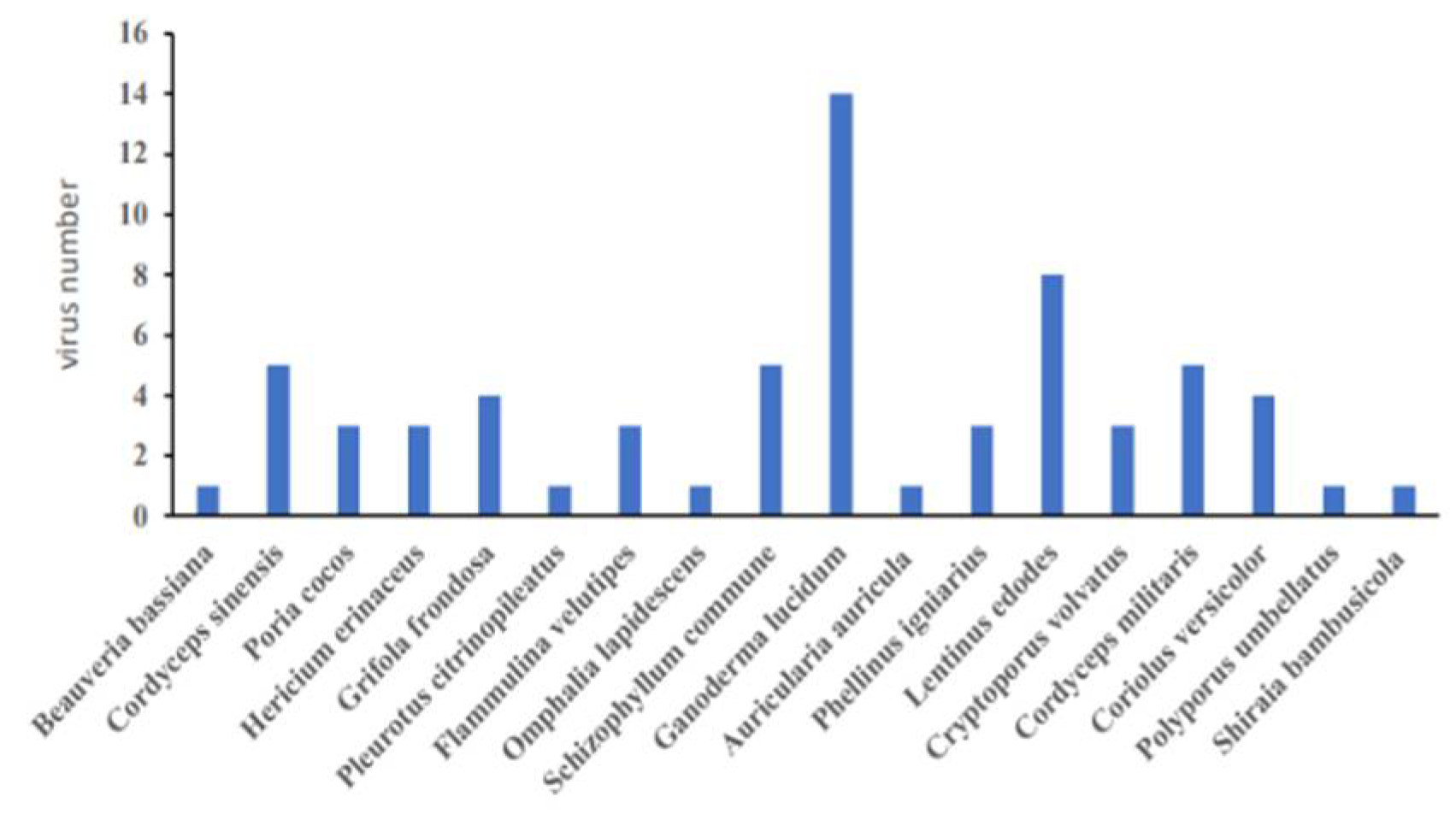 Molecules 27 04457 g004 Molecules 27 04457 g004