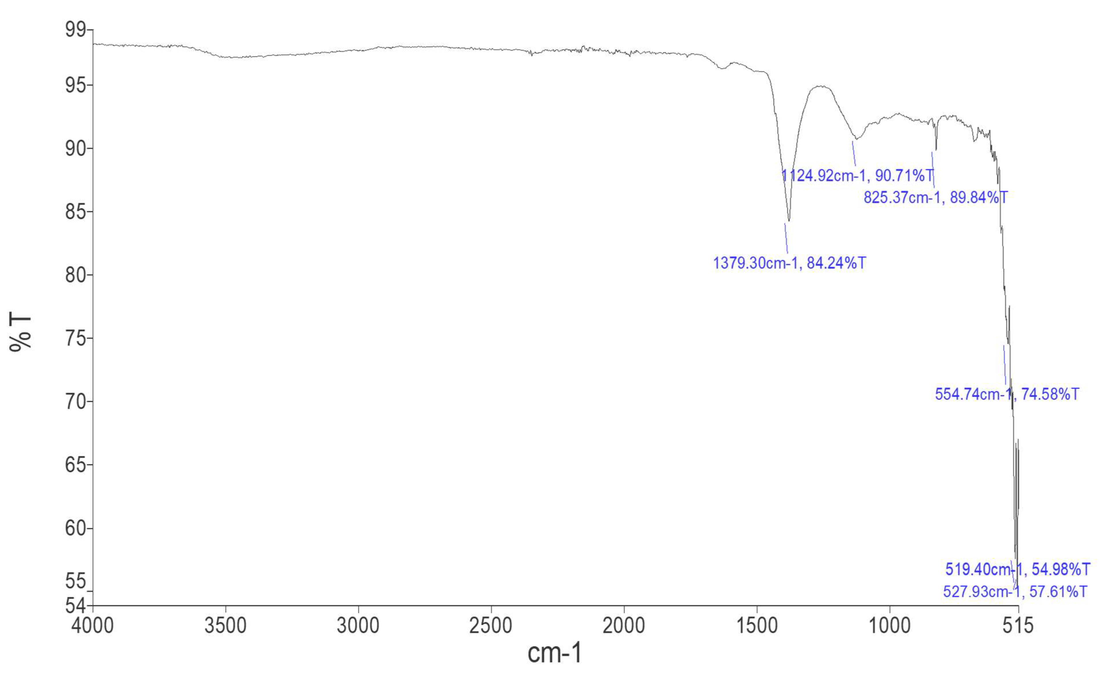 Molecules 27 04461 g003 550