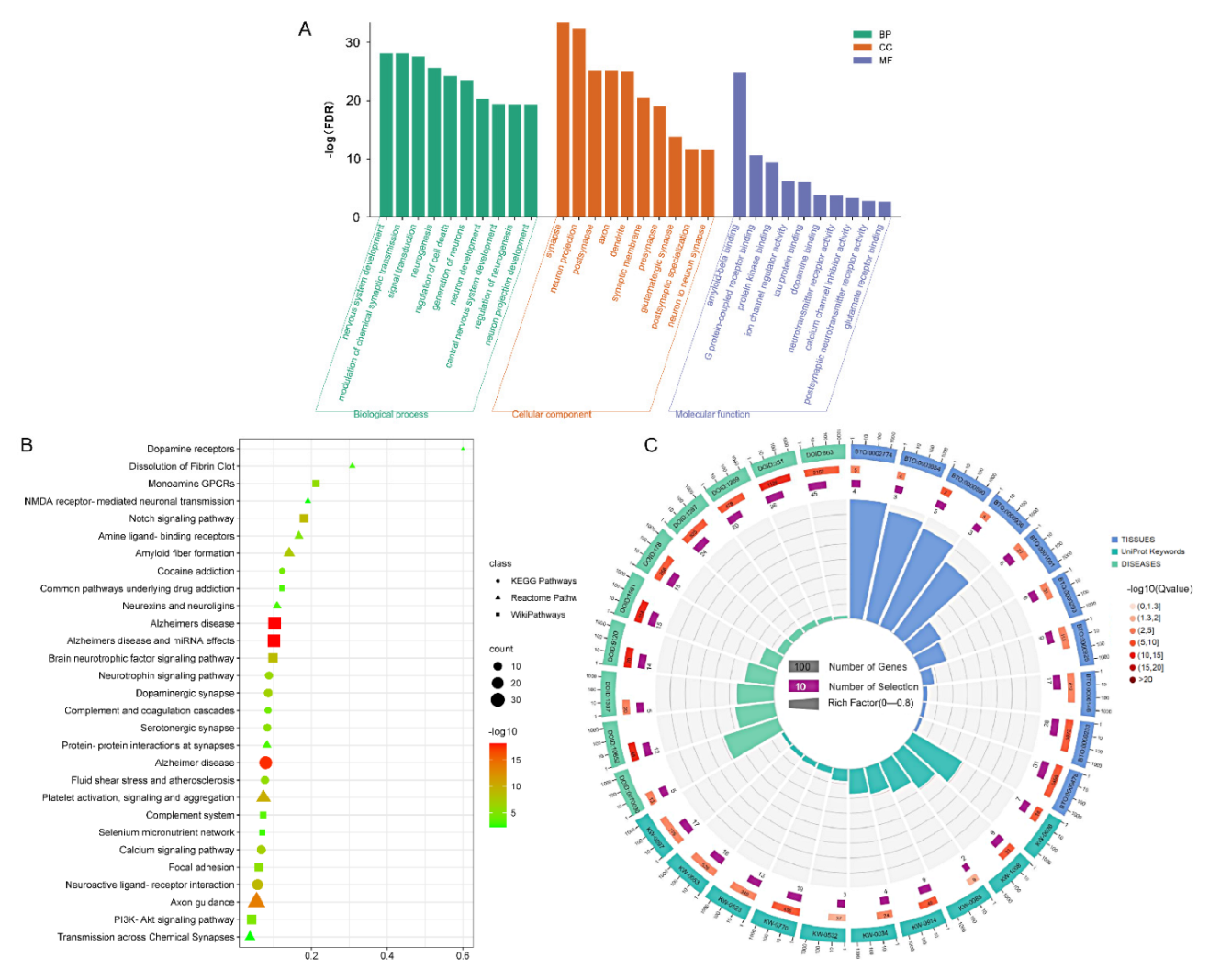 Molecules 27 04463 g005