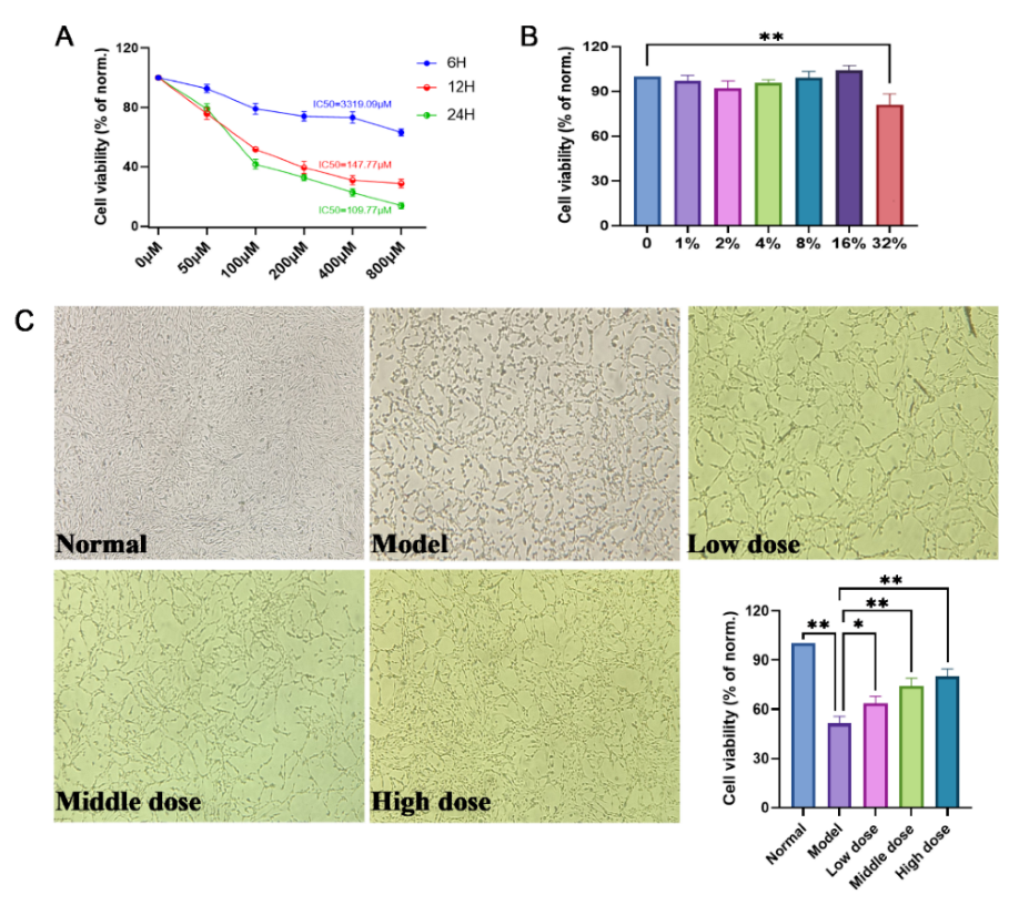 Molecules 27 04463 g008