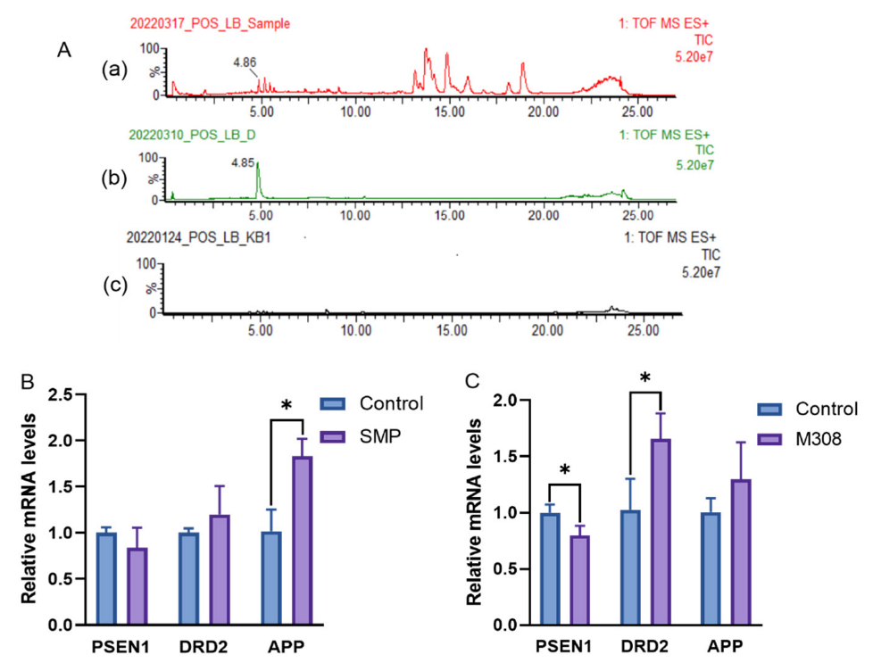 Molecules 27 04463 g013