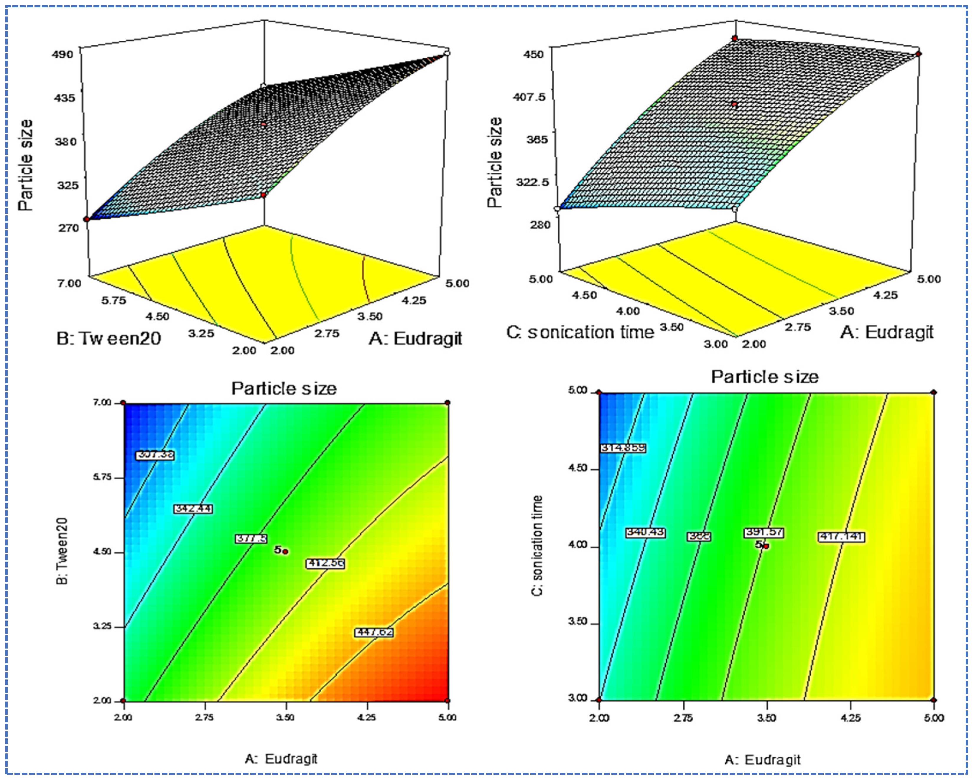 Molecules 27 04470 g001 550