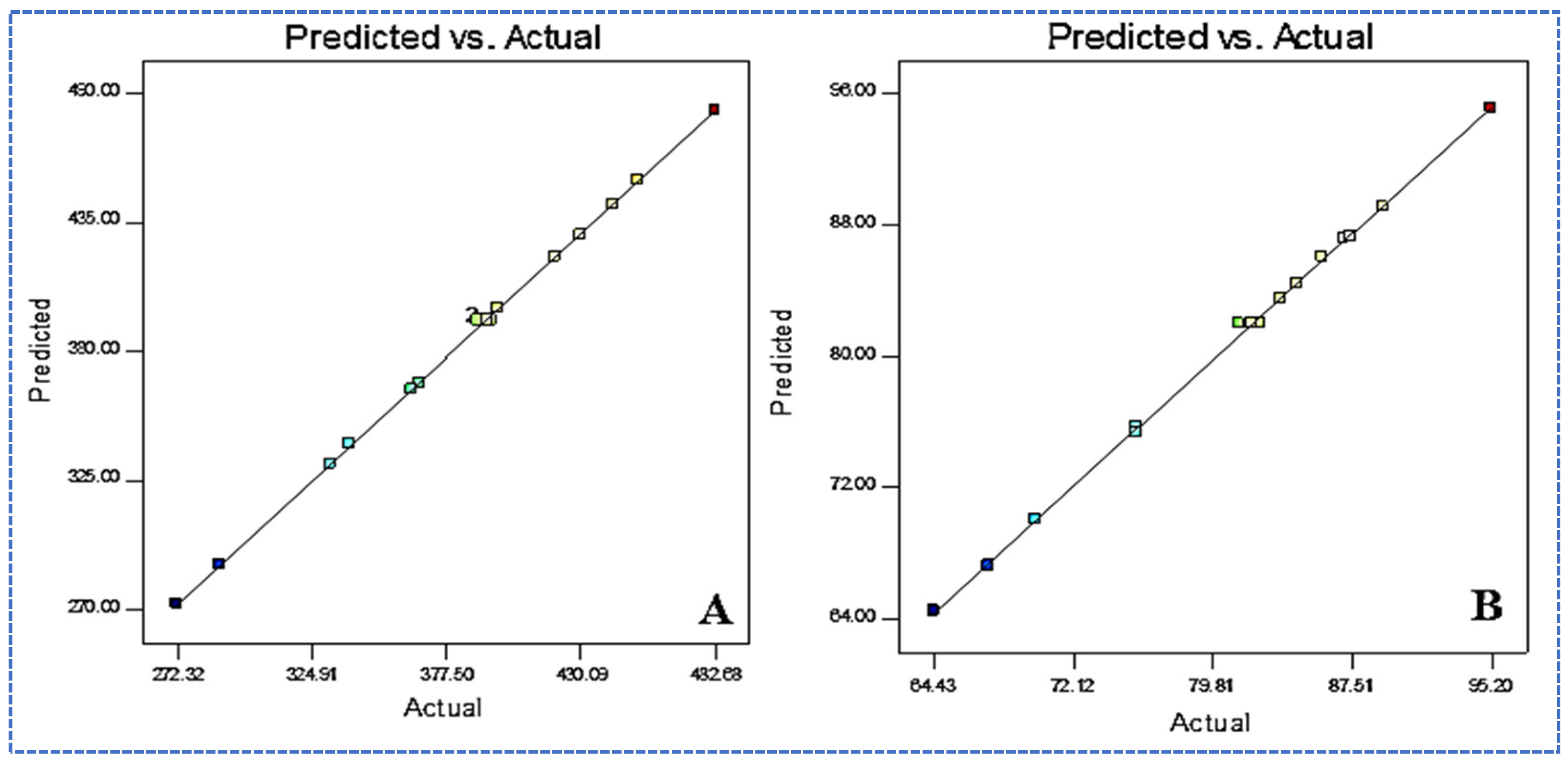 Molecules 27 04470 g003 550