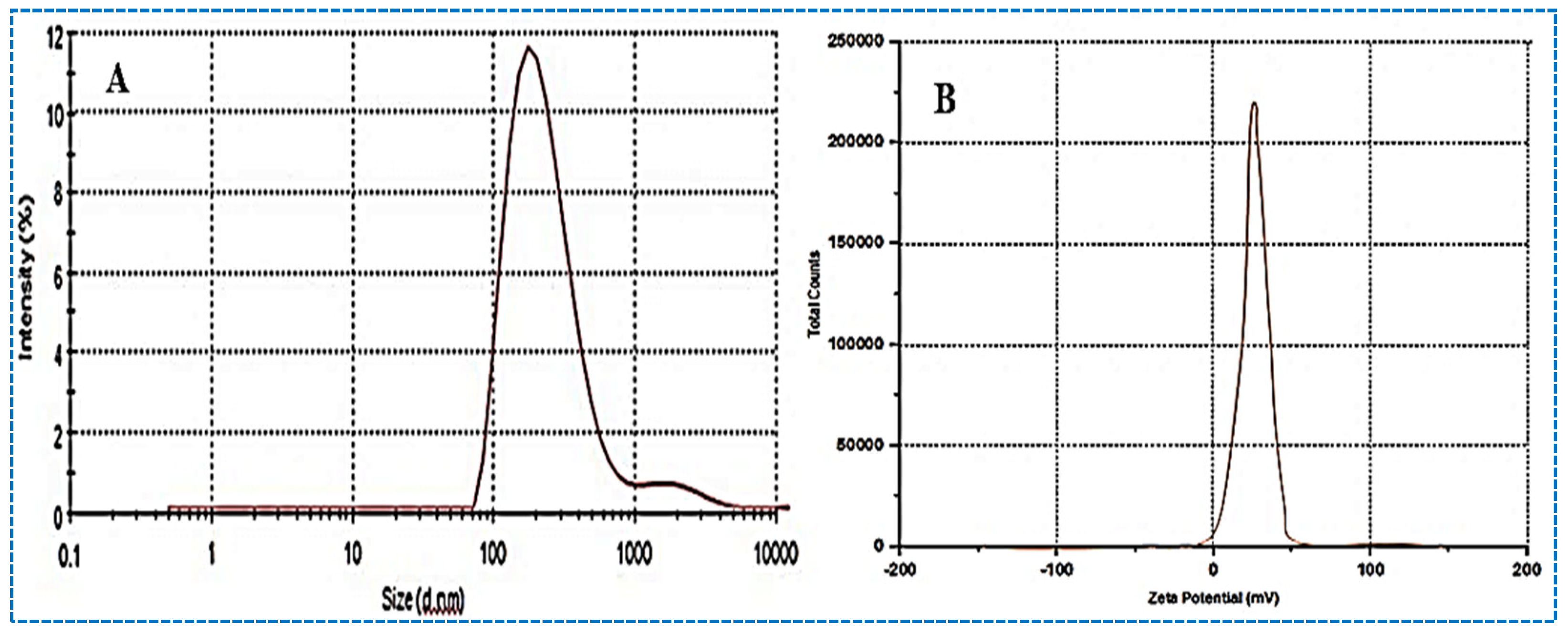 Molecules 27 04470 g004 550