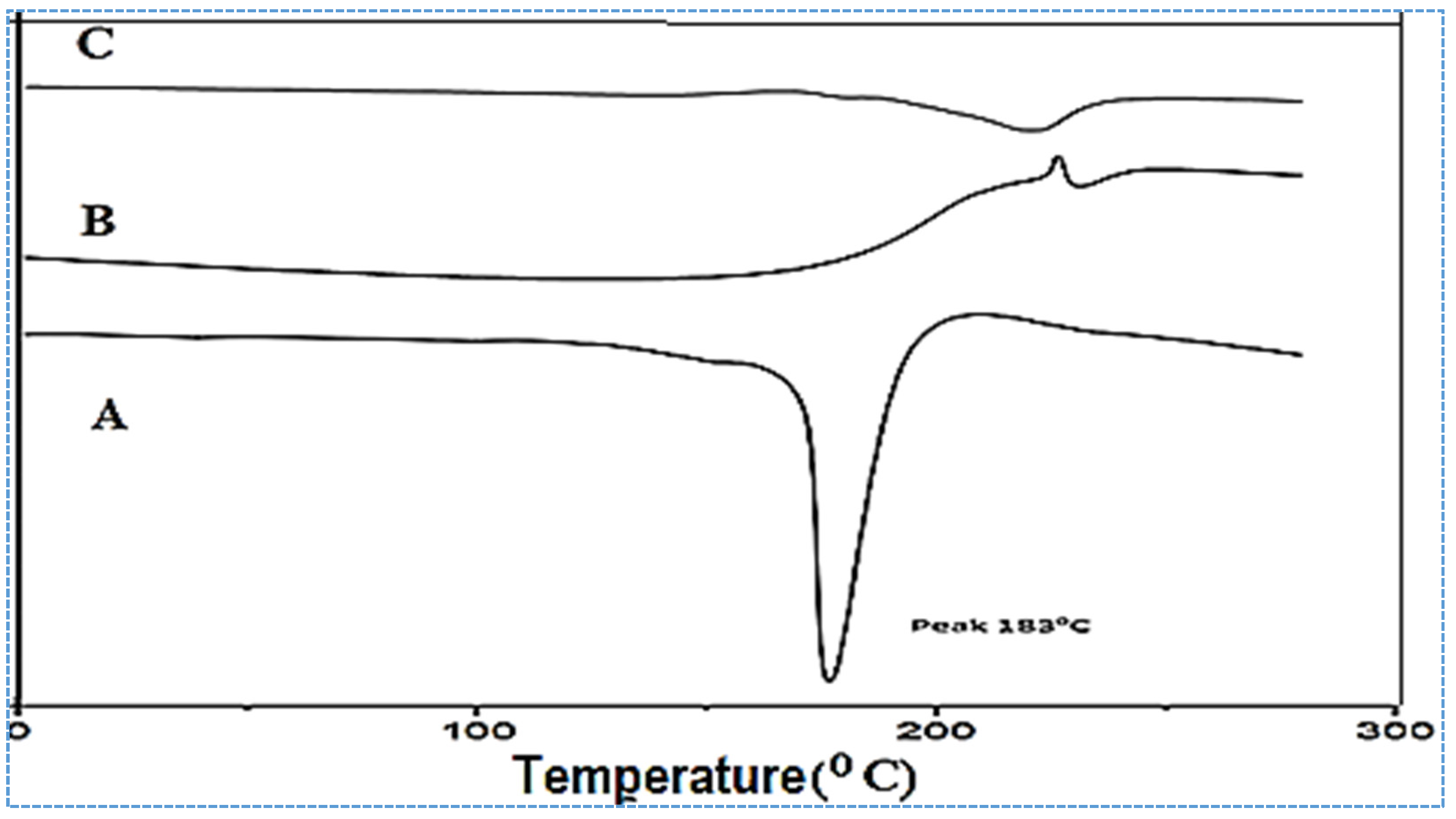 Molecules 27 04470 g006 550