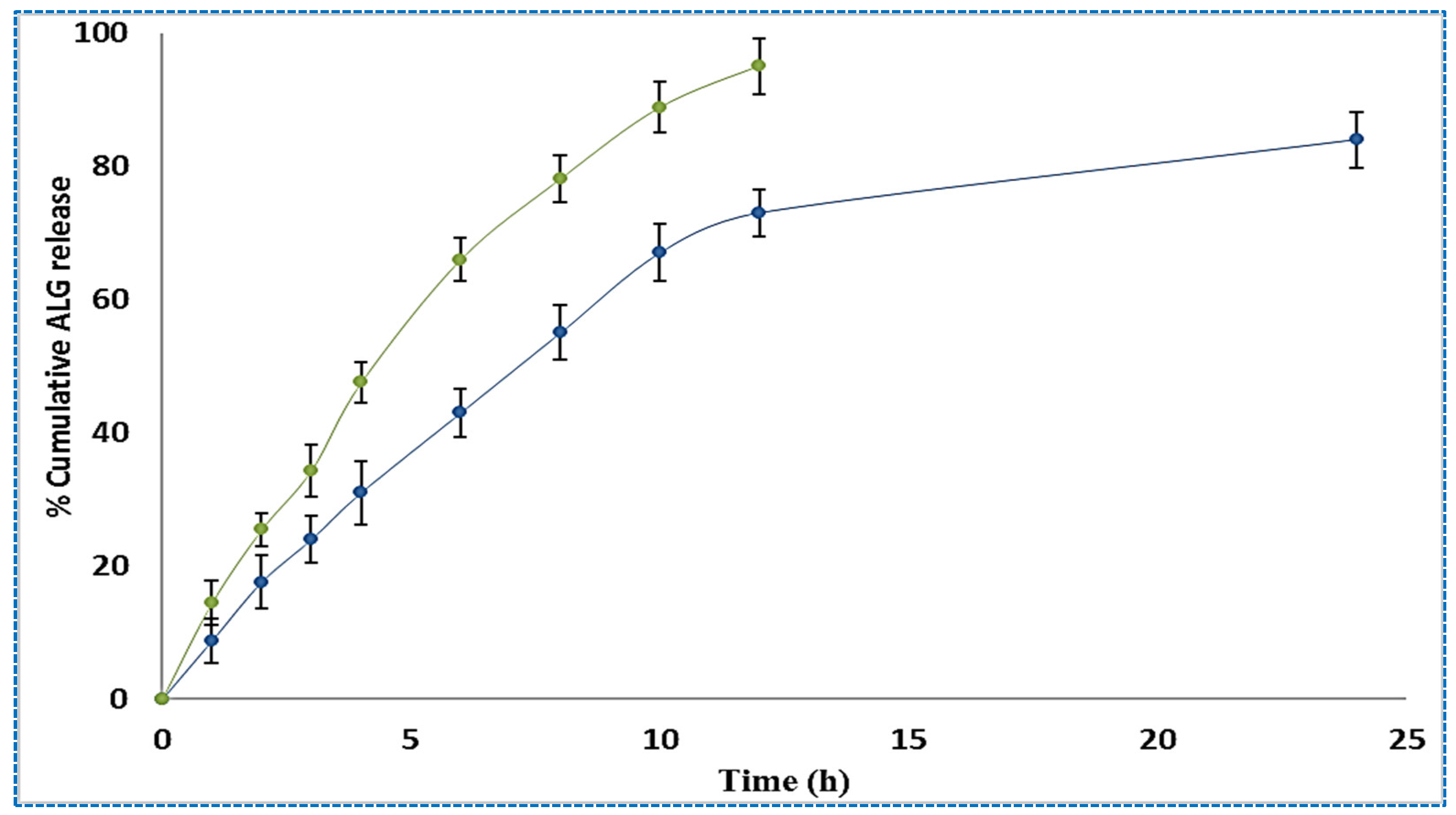 Molecules 27 04470 g008 550