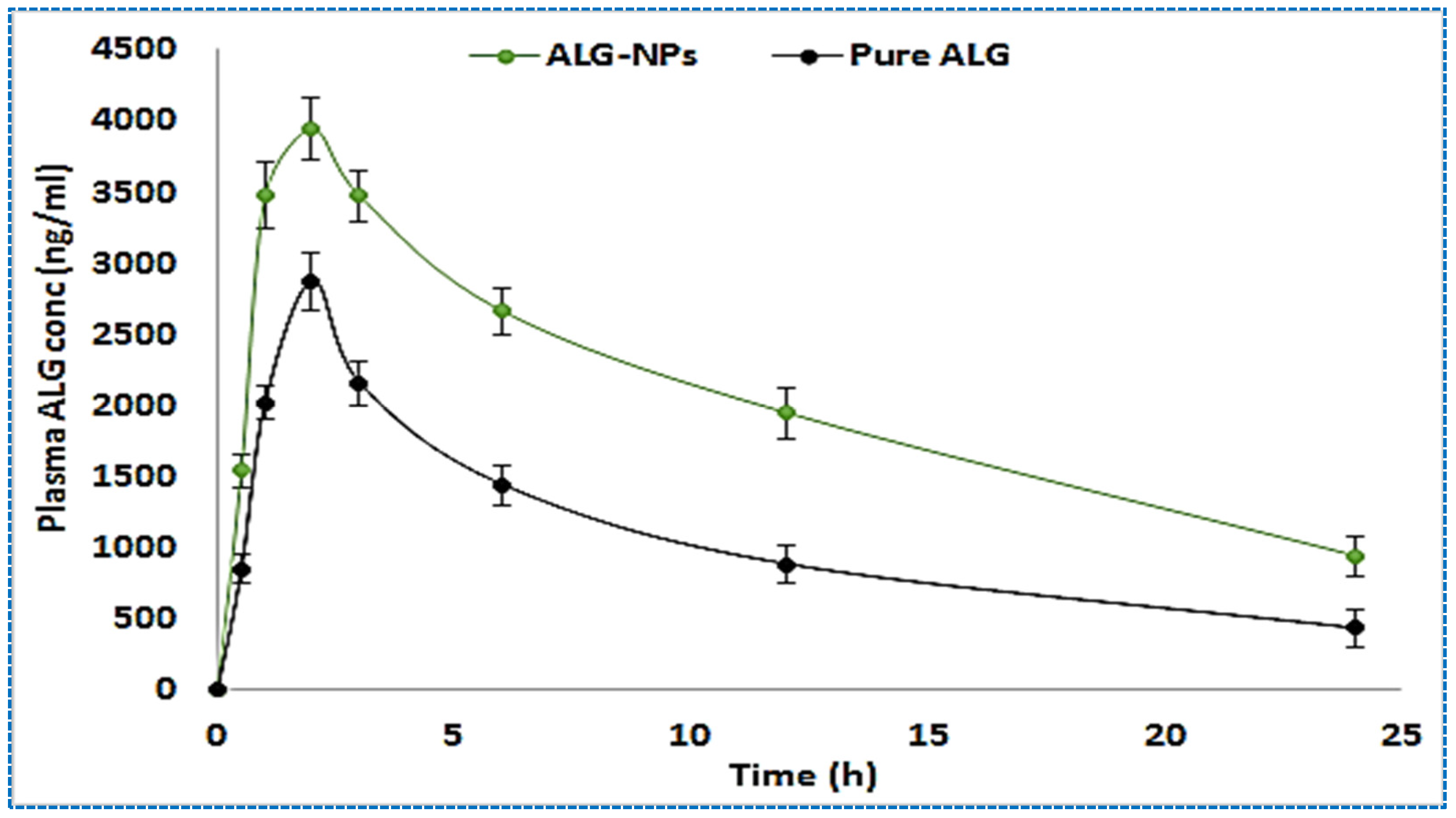 Molecules 27 04470 g009 550