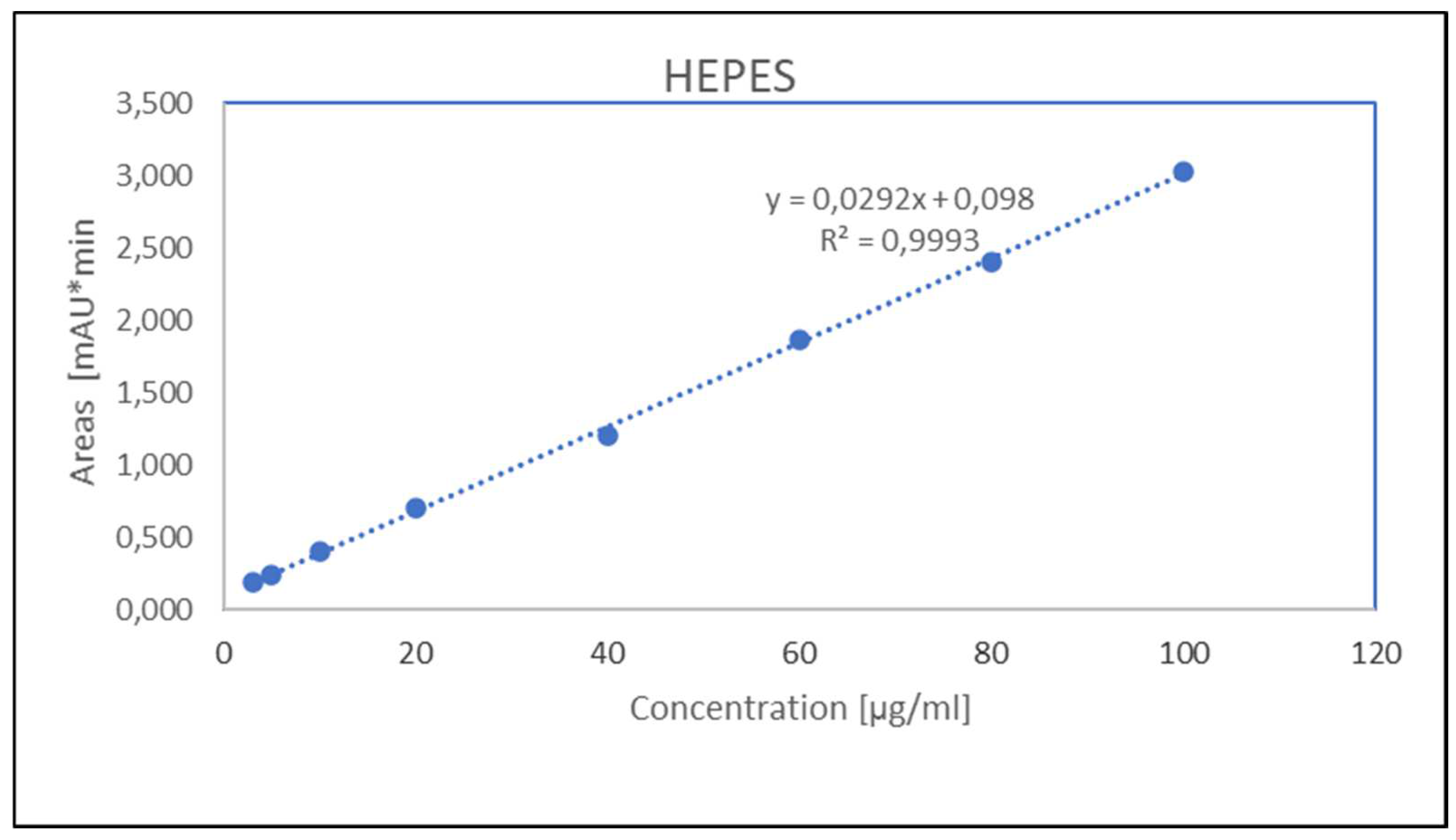 Molecules 27 04477 g004 550