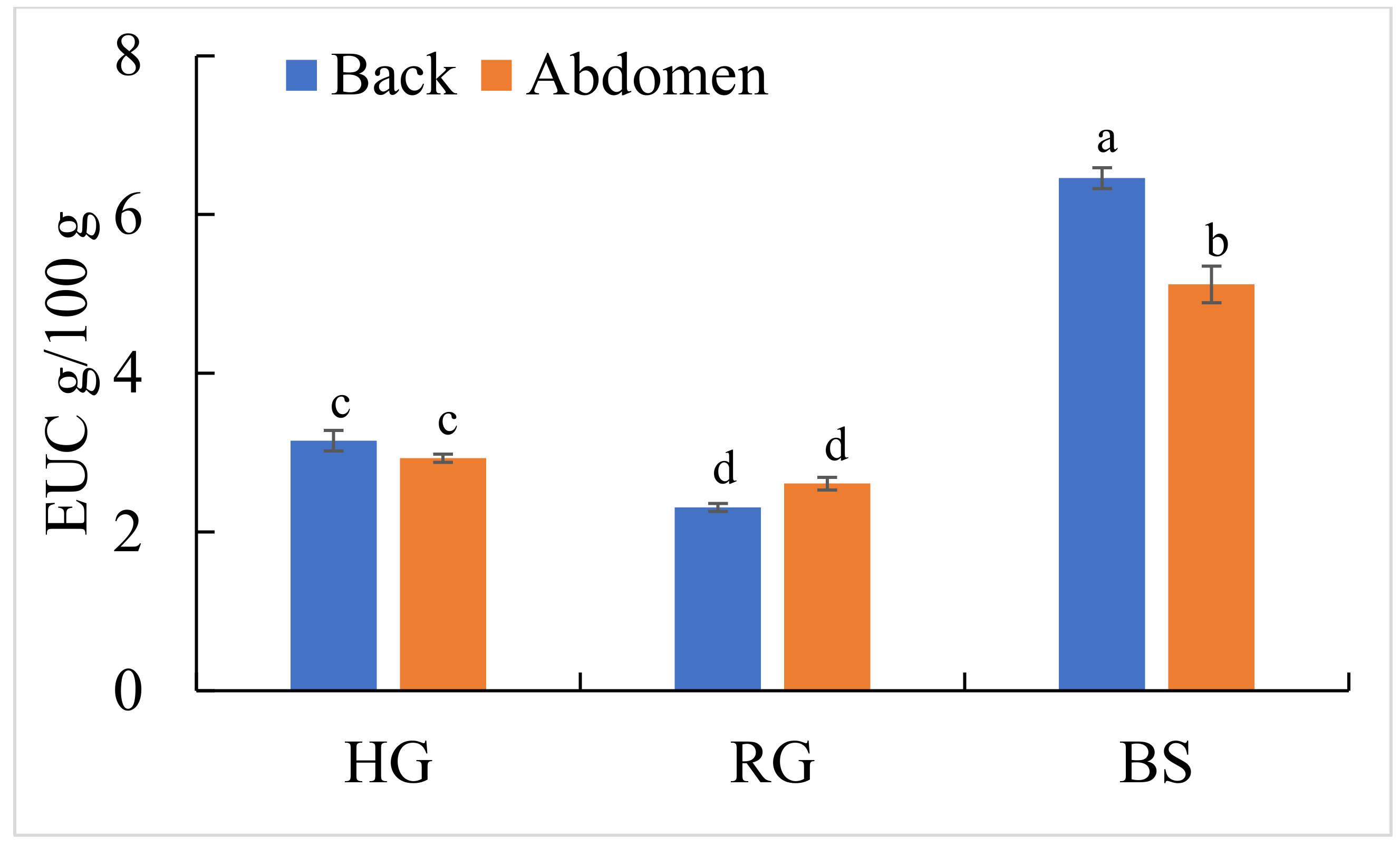 Molecules 27 04480 g001 550