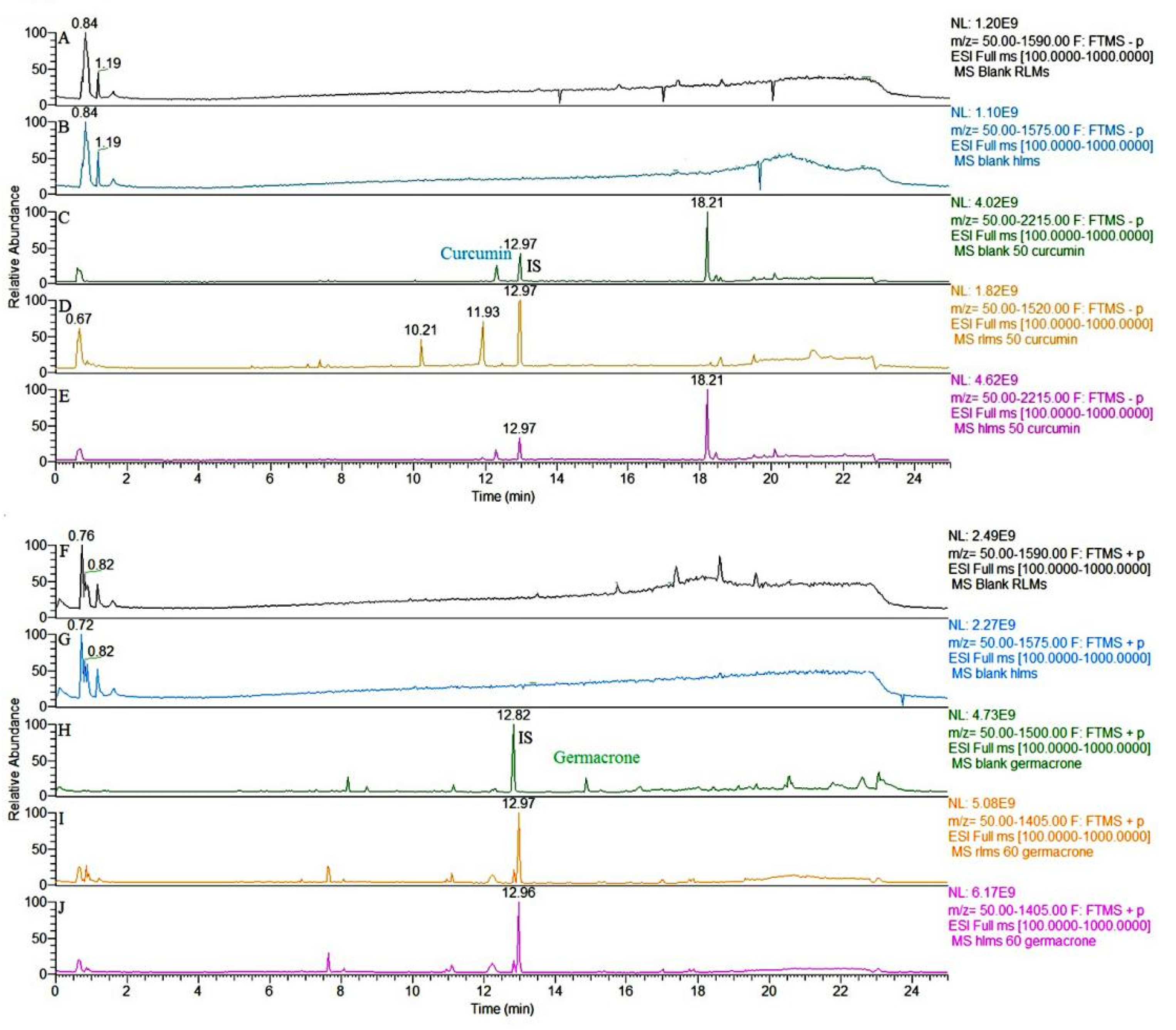 Molecules 27 04482 g002 550