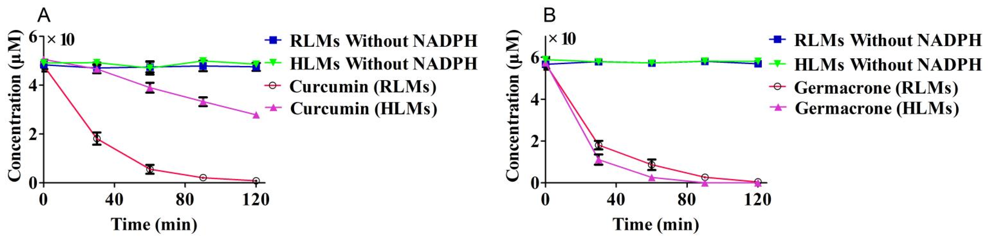 Molecules 27 04482 g003 550