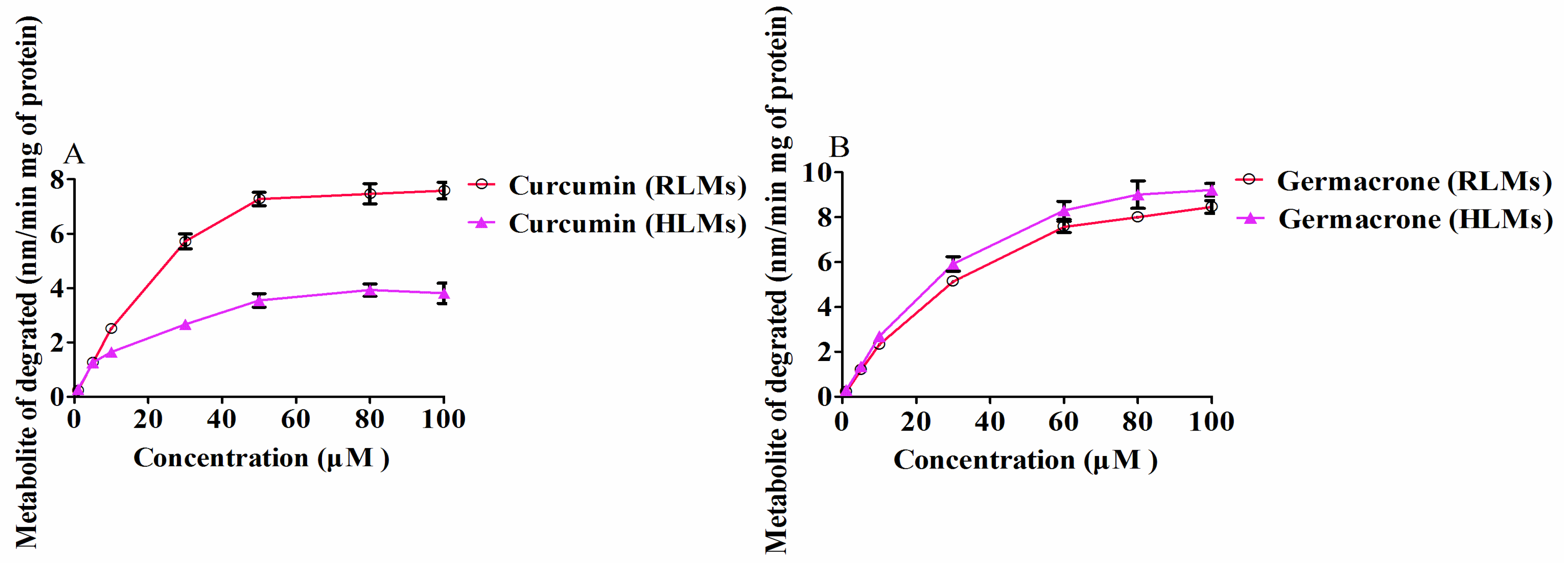 Molecules 27 04482 g004 550