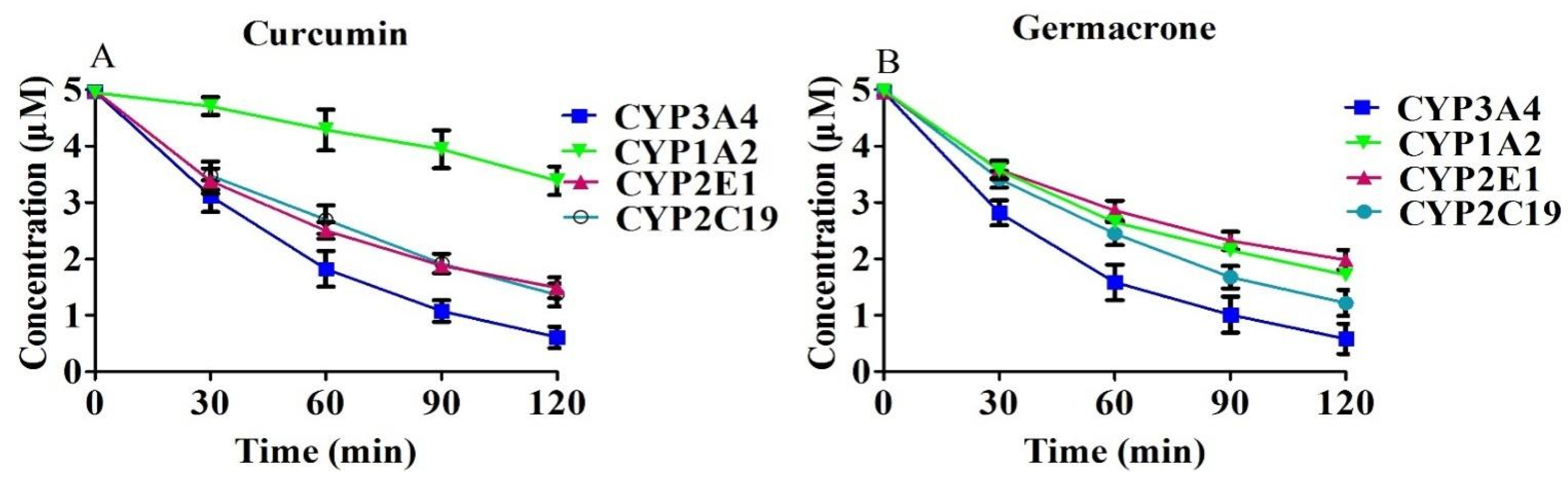 Molecules 27 04482 g005 550