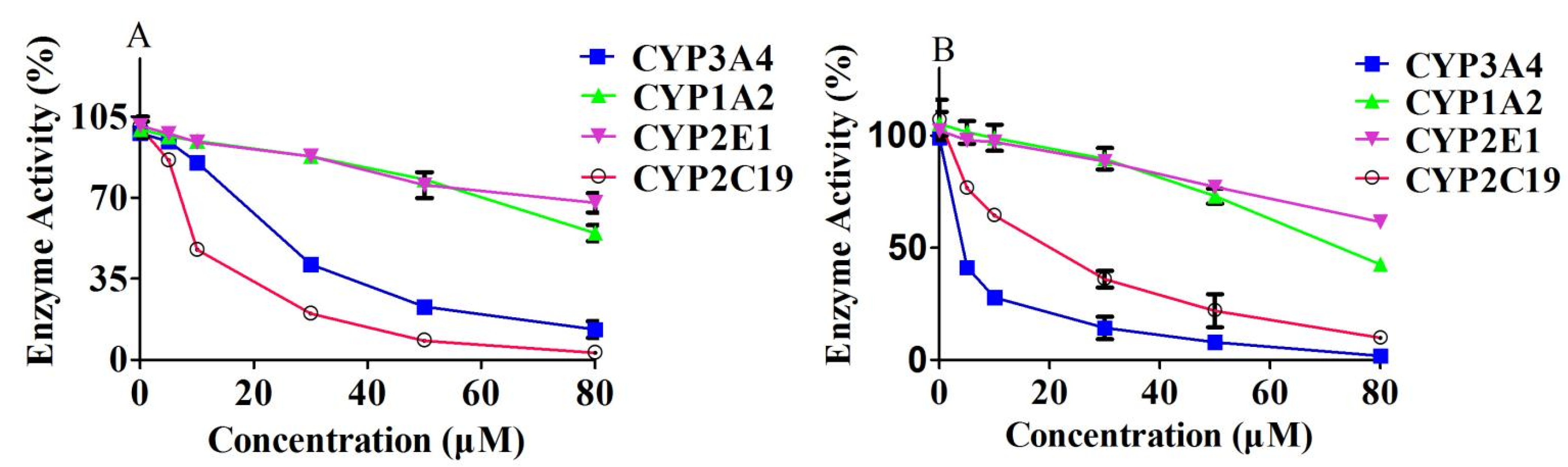 Molecules 27 04482 g006 550