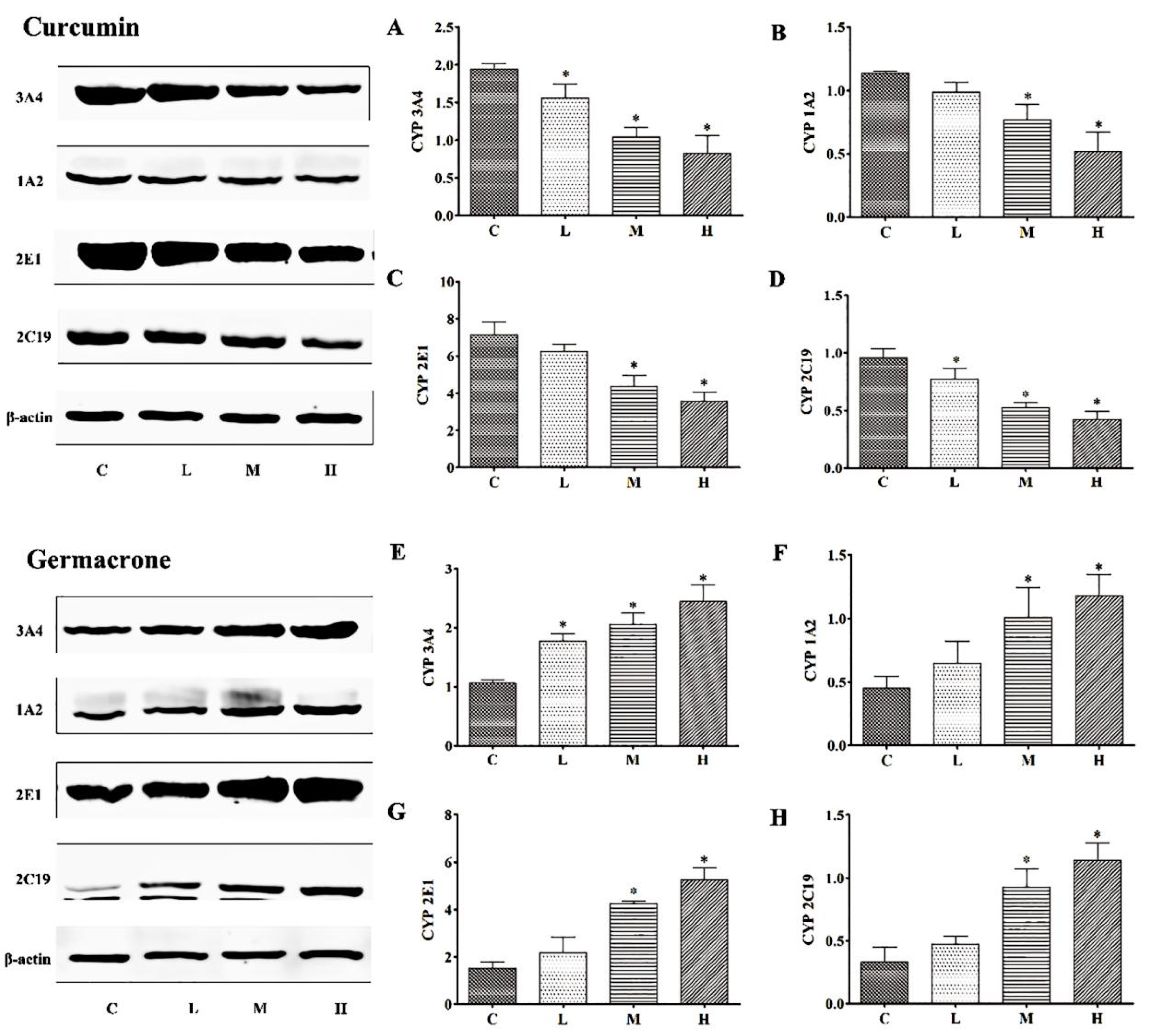 Molecules 27 04482 g008 550