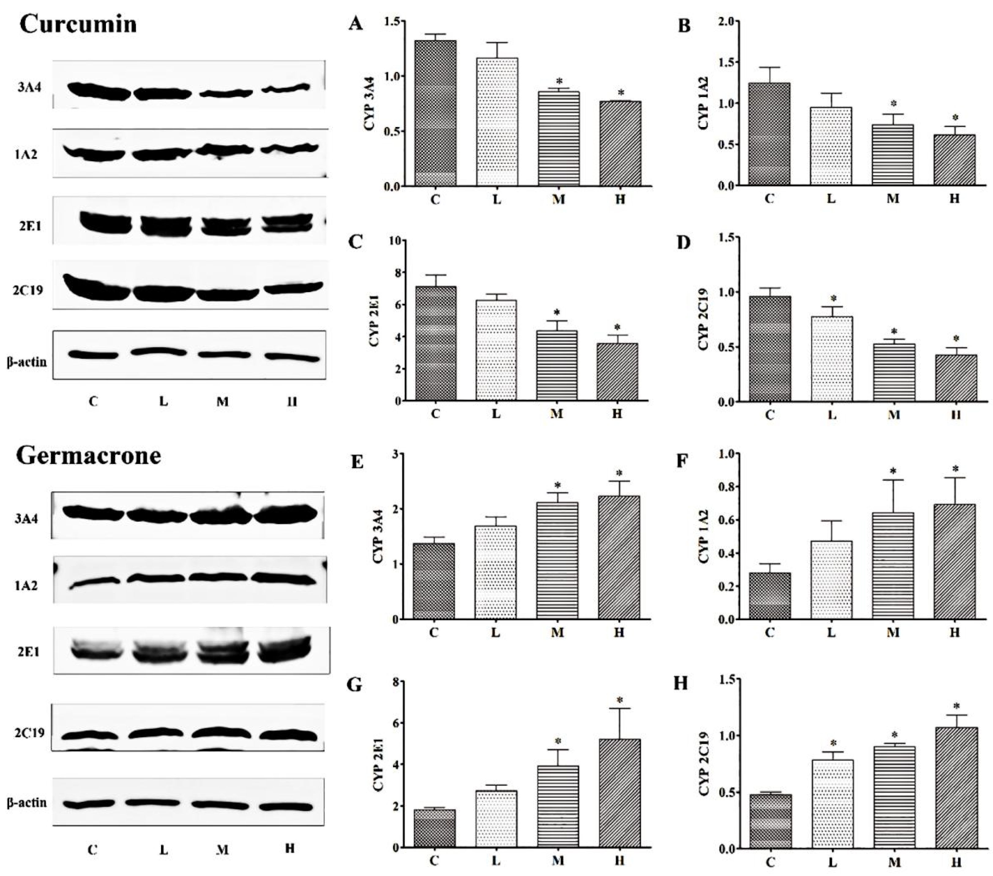 Molecules 27 04482 g009 550