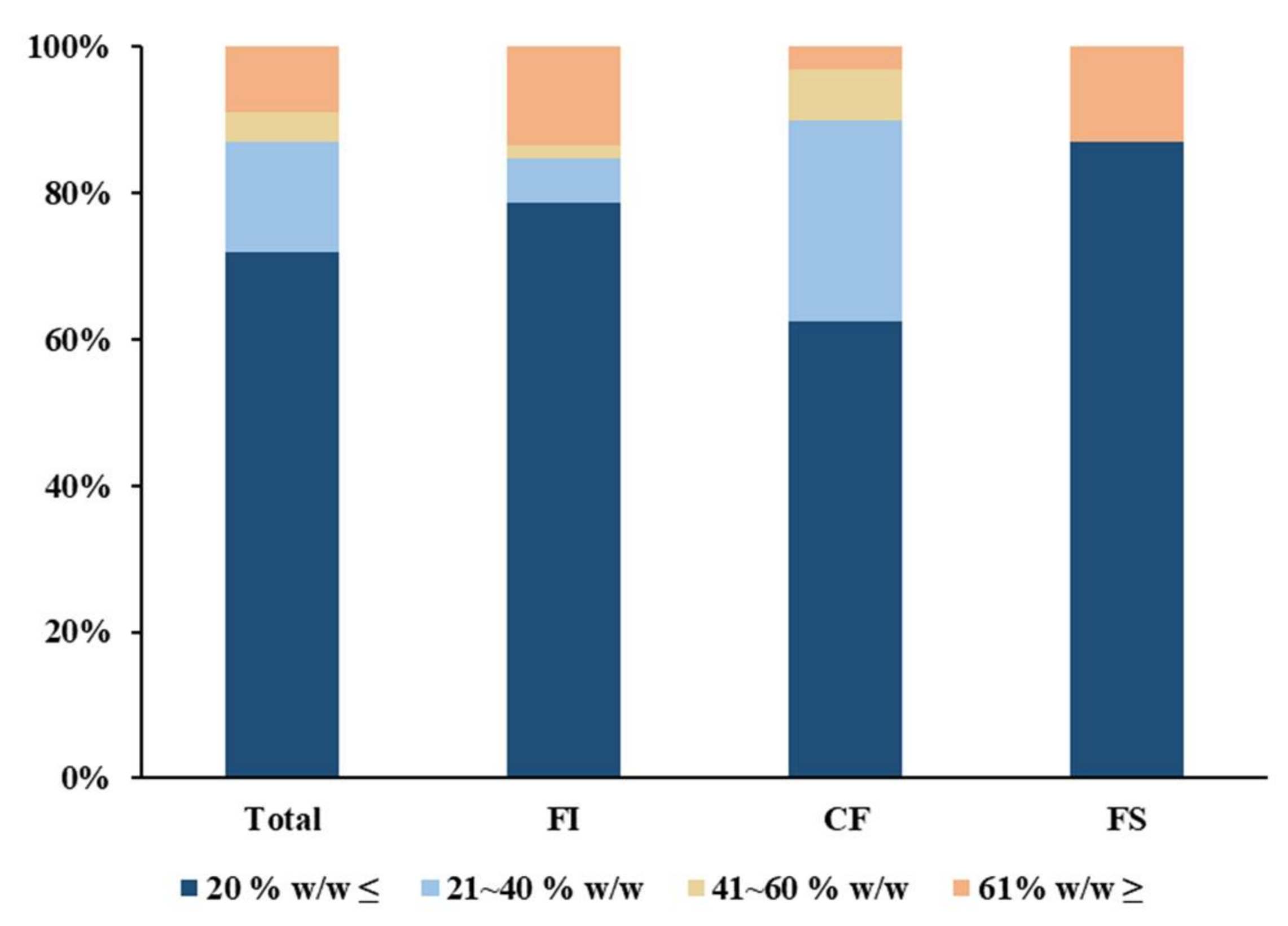 Molecules 27 04483 g001
