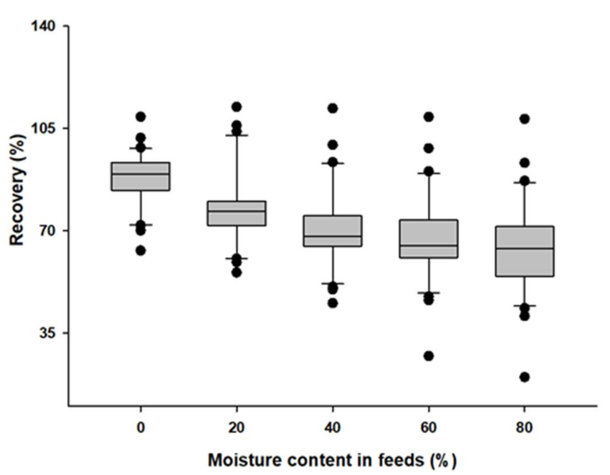 Molecules 27 04483 g002