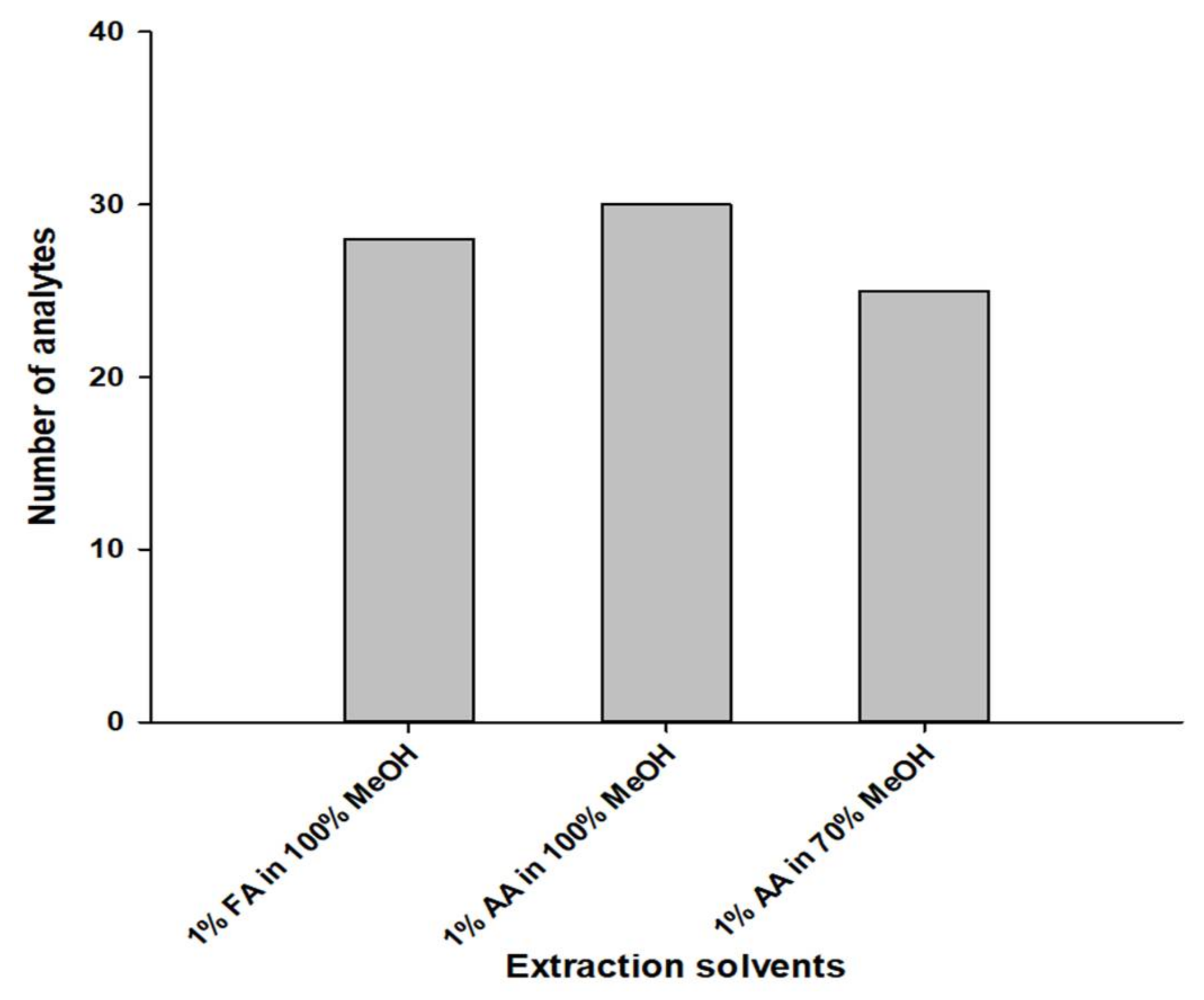 Molecules 27 04483 g003